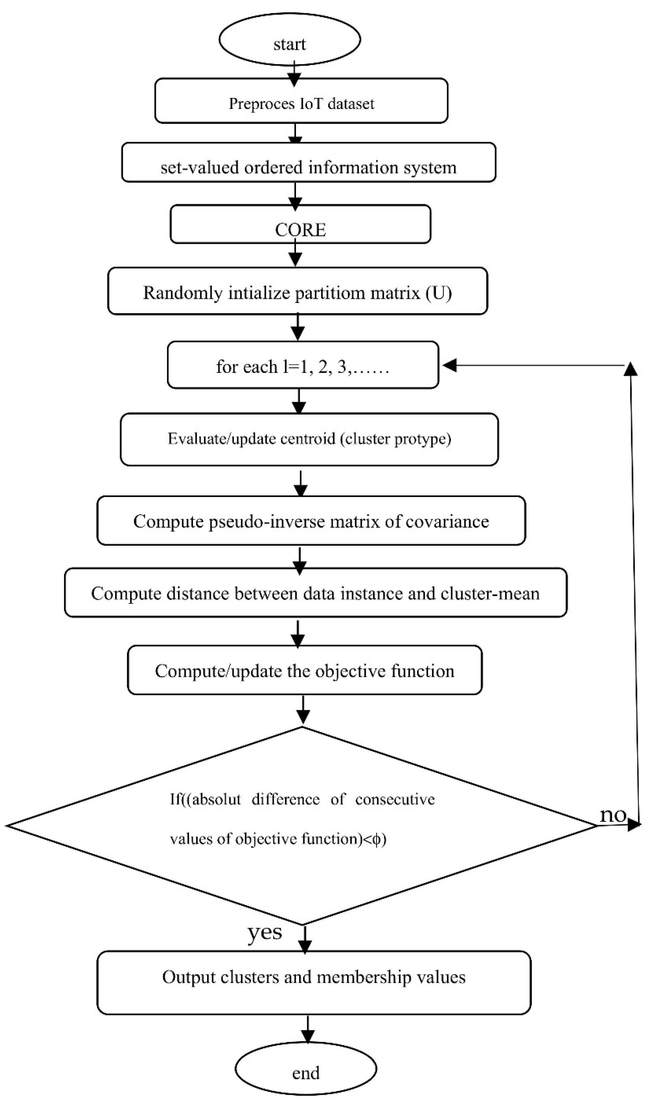 Preprints 93261 g005