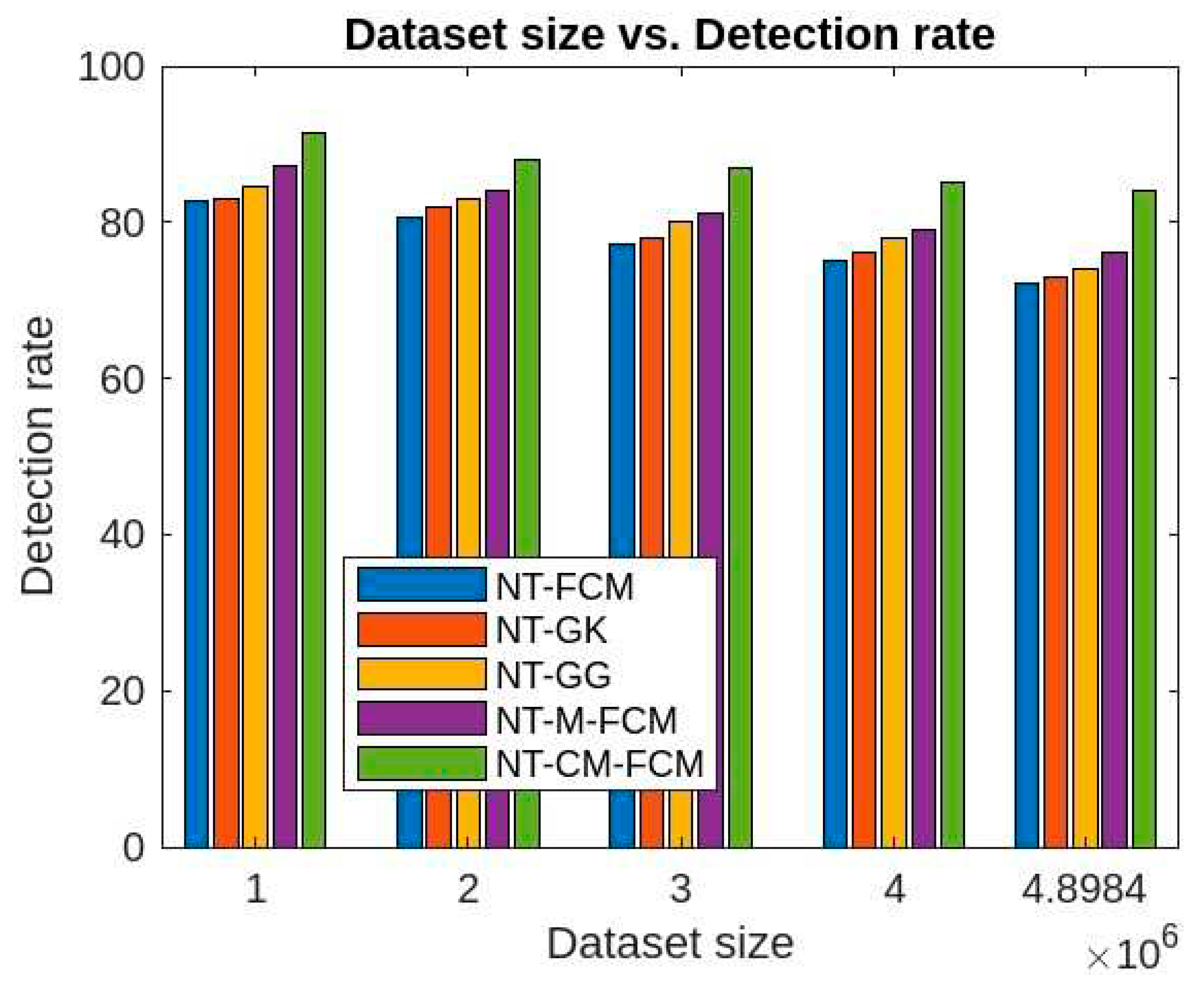 Preprints 93261 g006