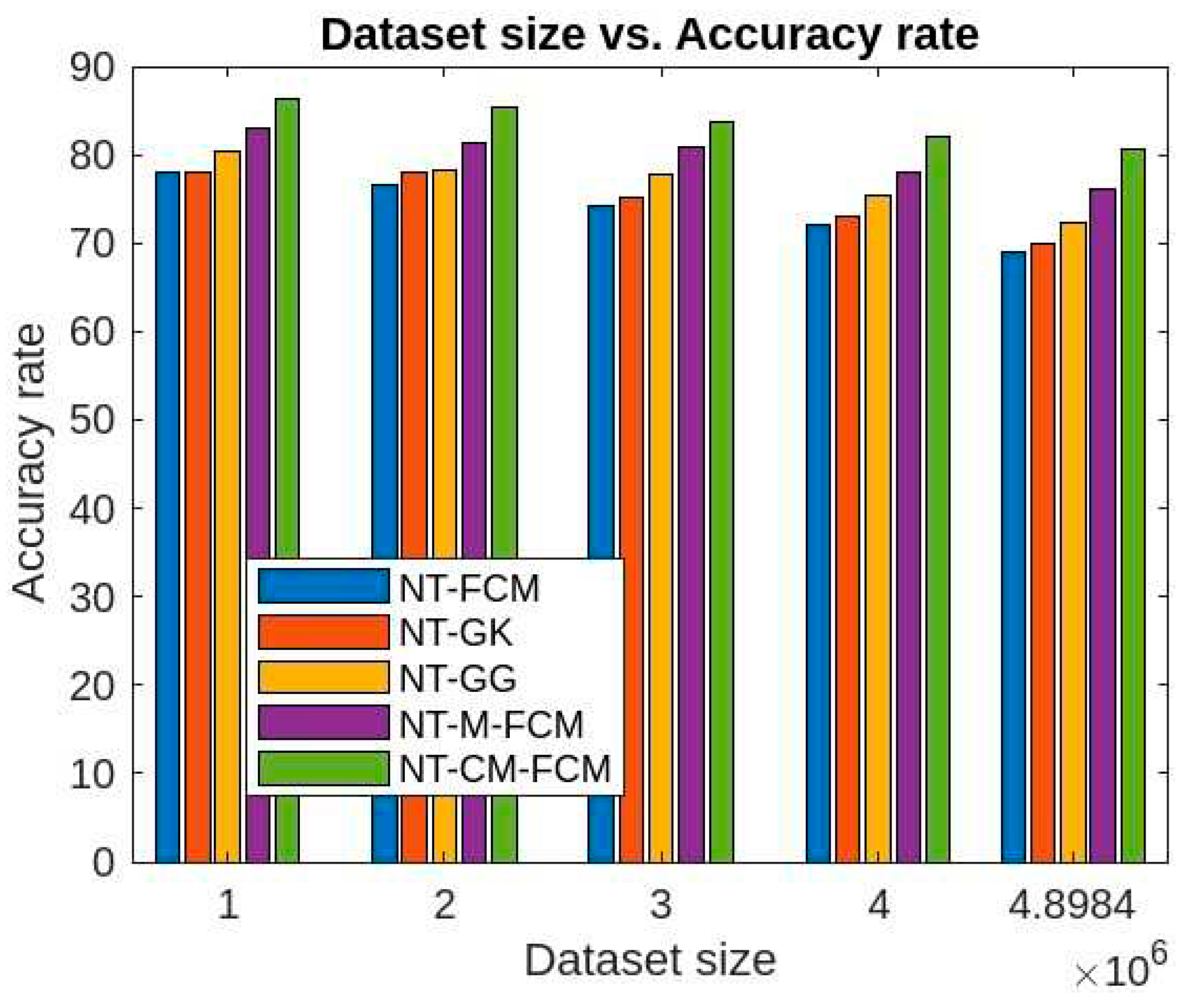 Preprints 93261 g007