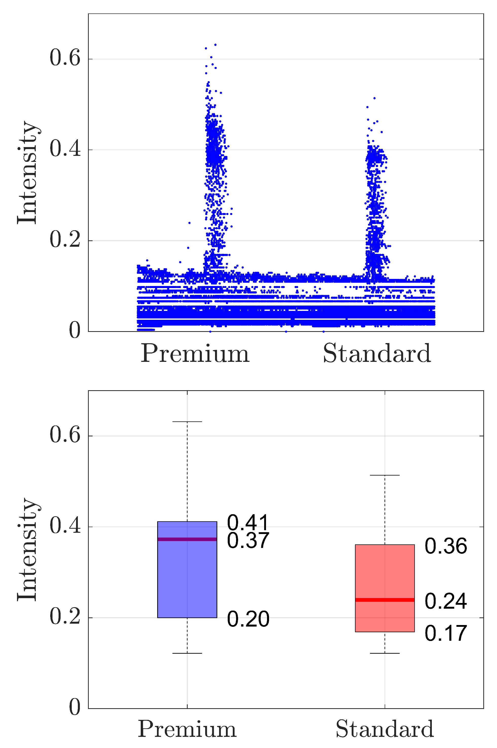 Preprints 83614 g002