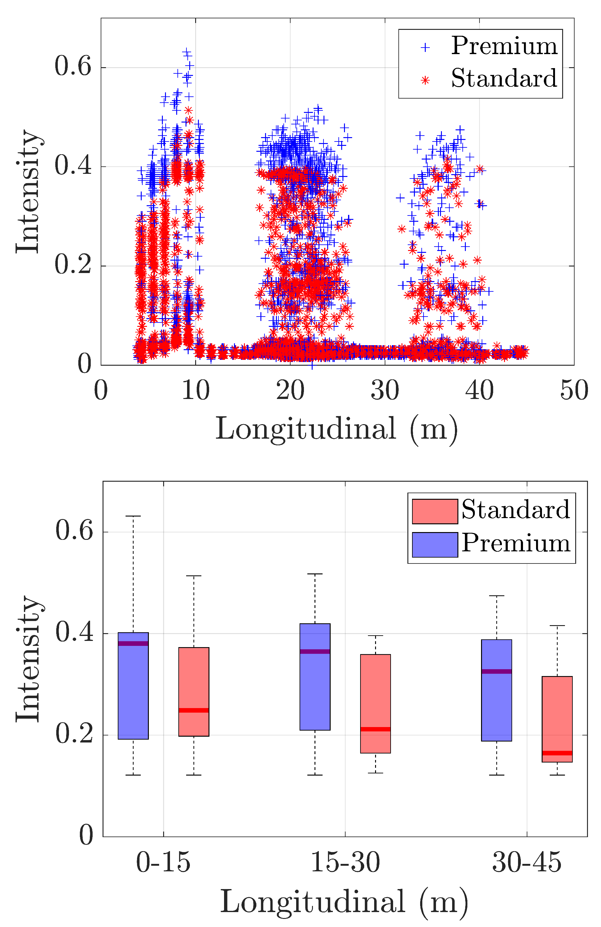 Preprints 83614 g003