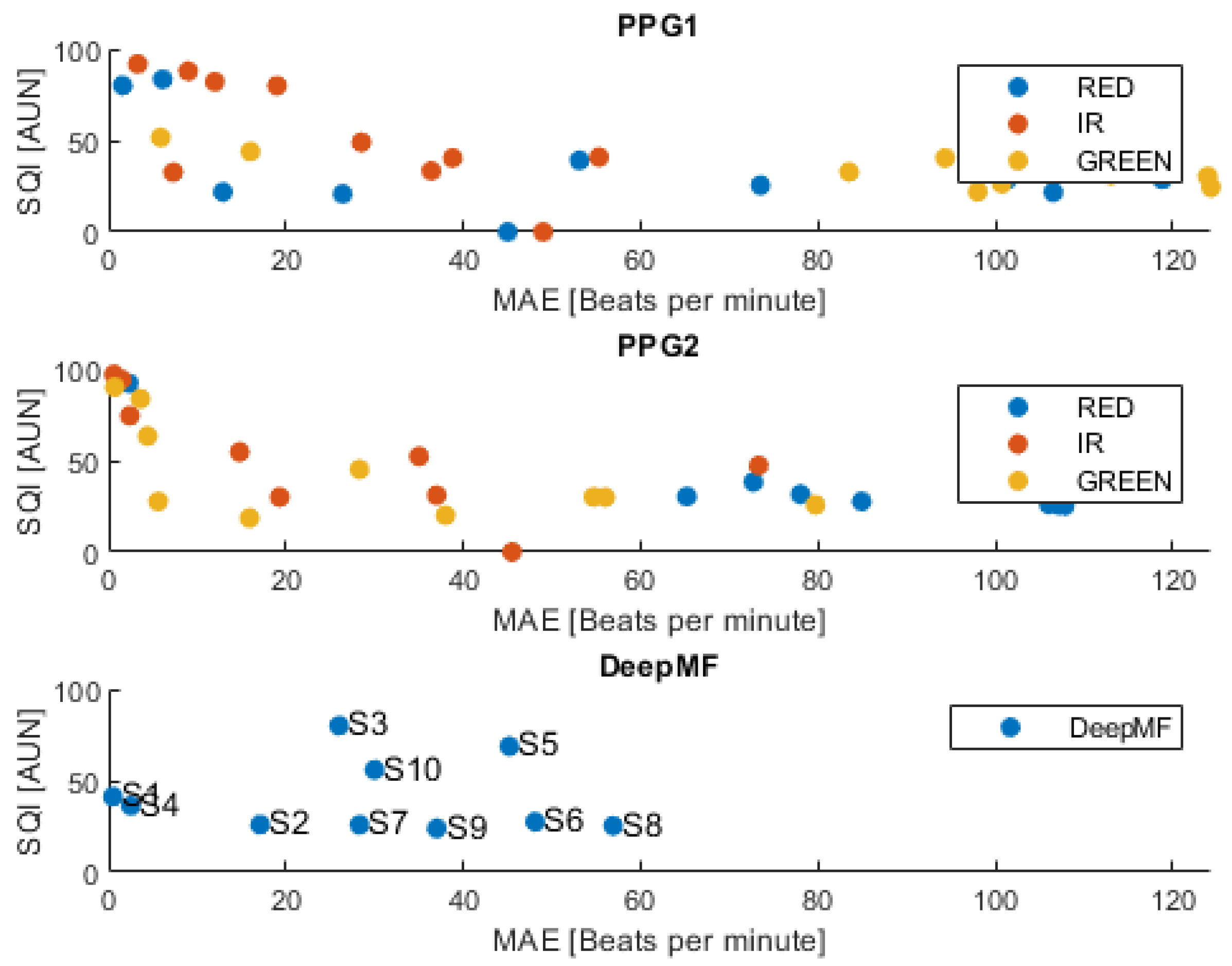 Preprints 99629 g002