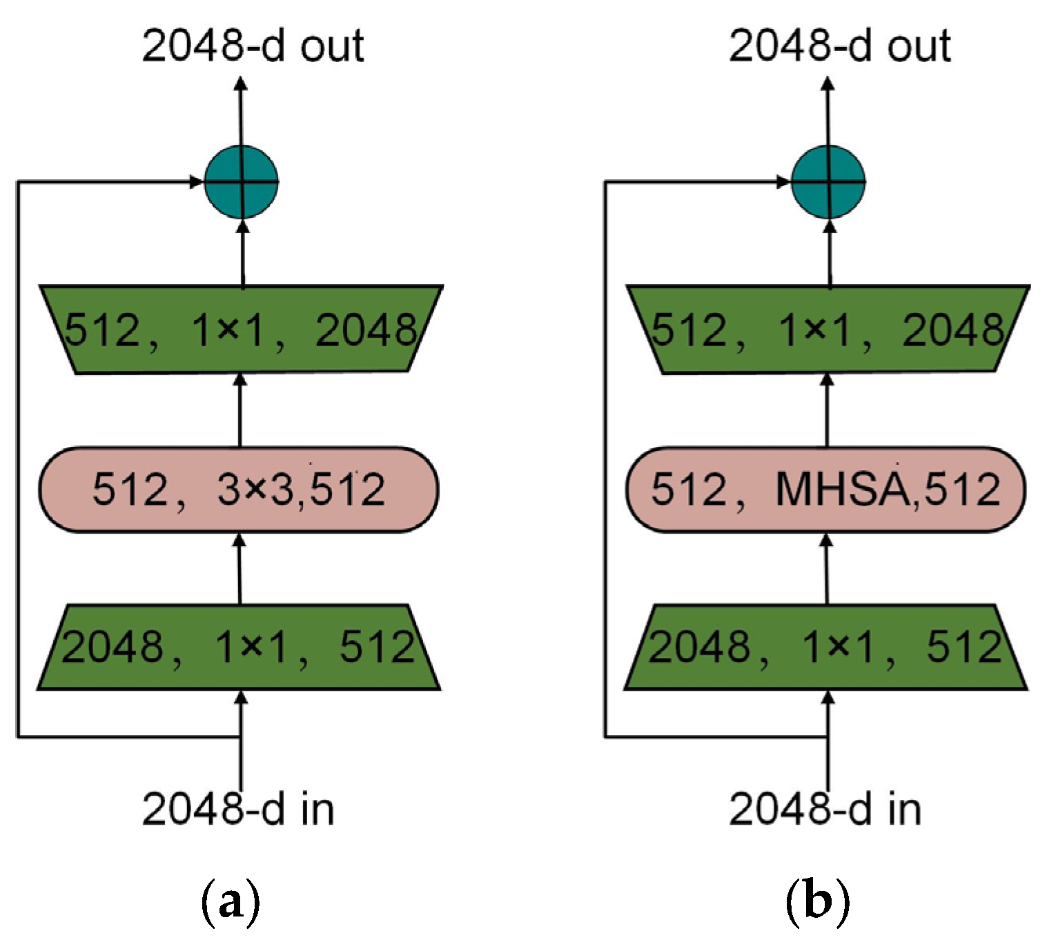 Preprints 137342 g002