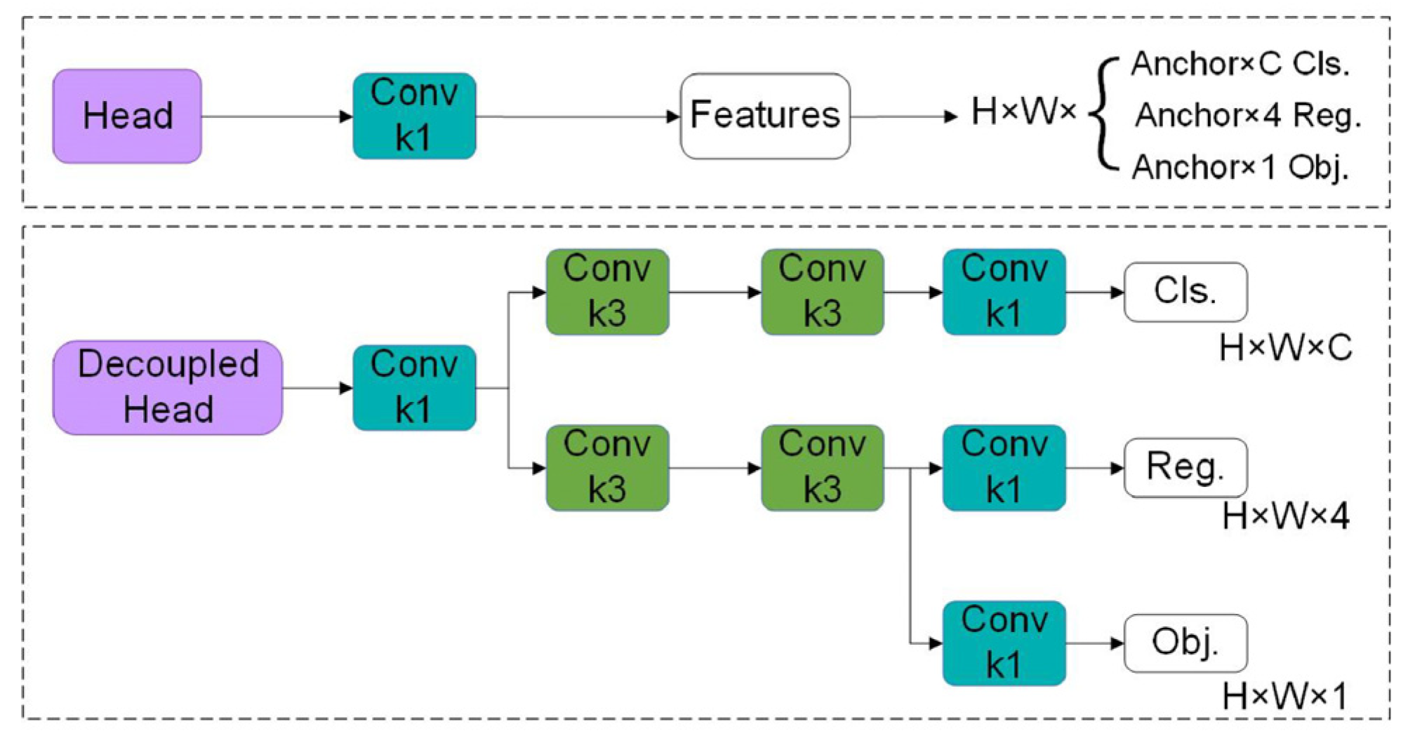 Preprints 137342 g003