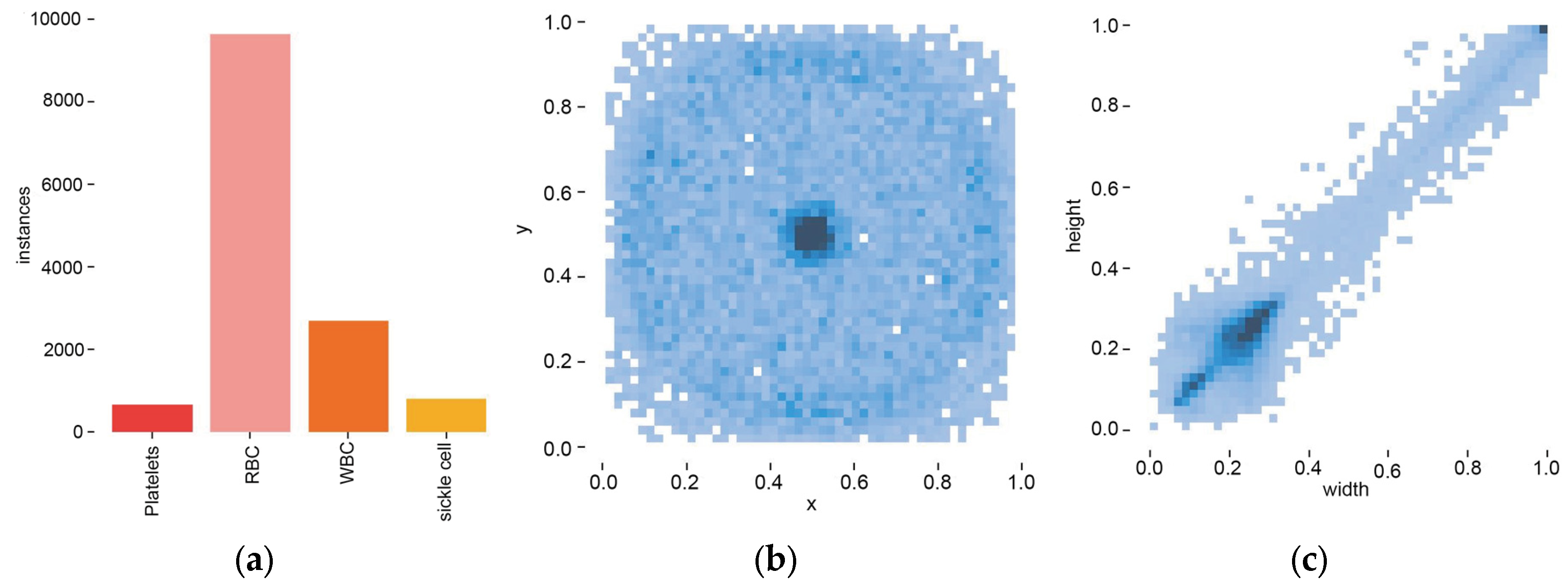 Preprints 137342 g005