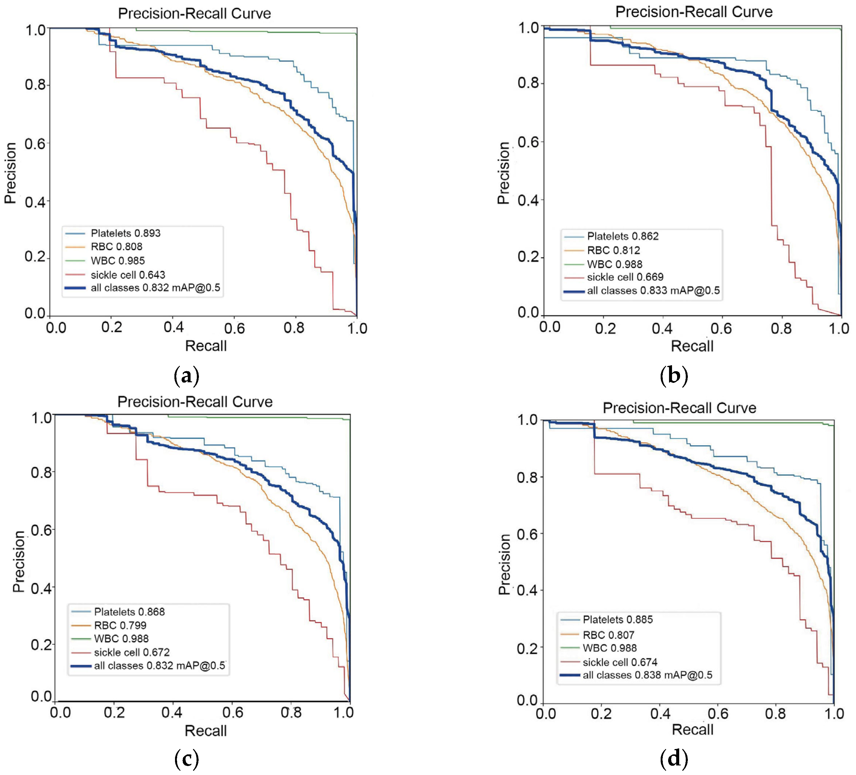 Preprints 137342 g006