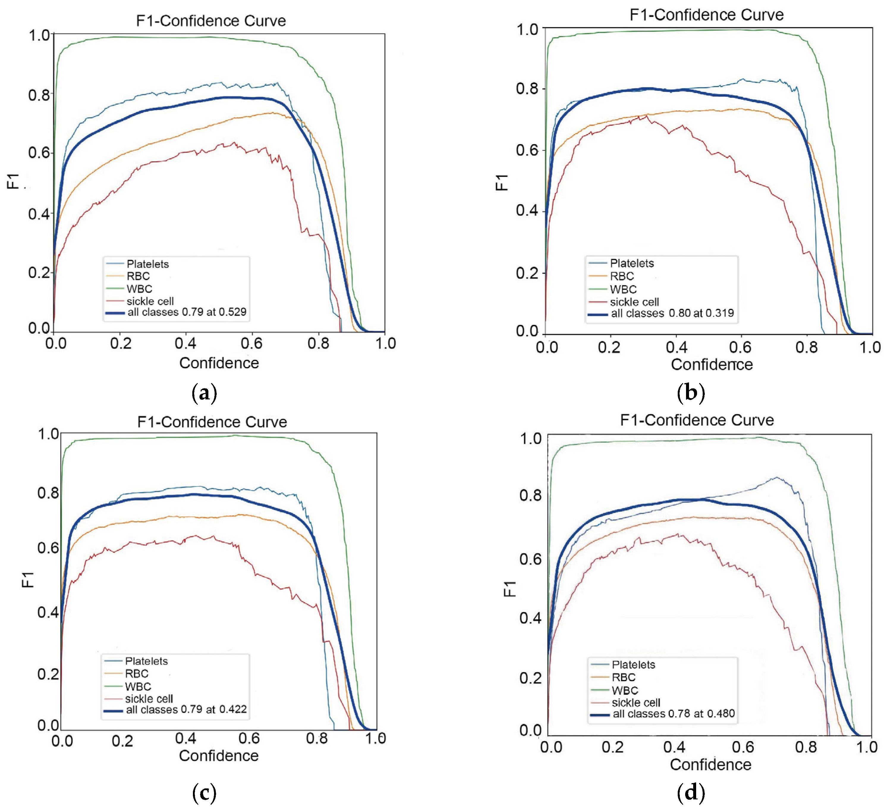 Preprints 137342 g007