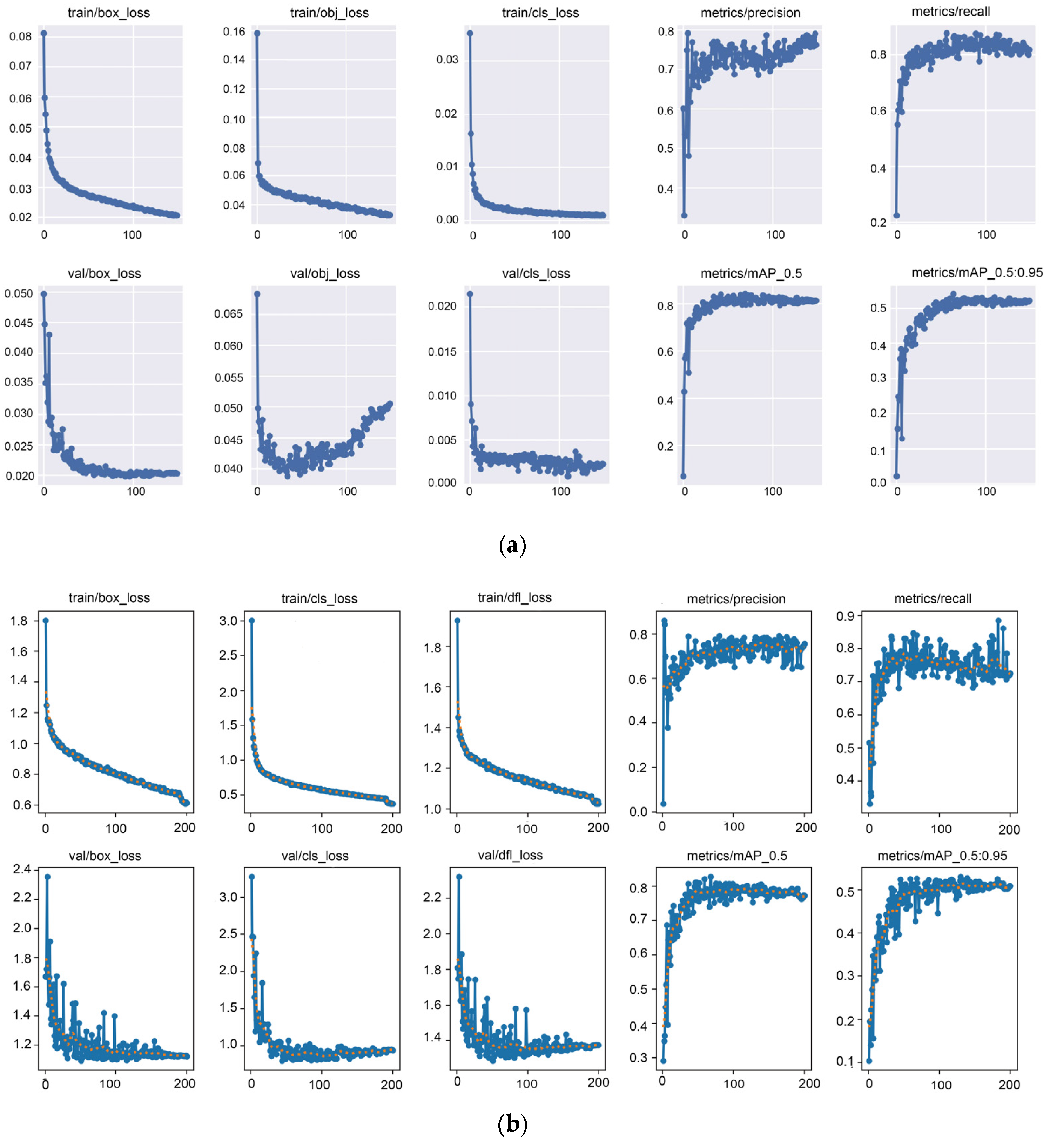 Preprints 137342 g008