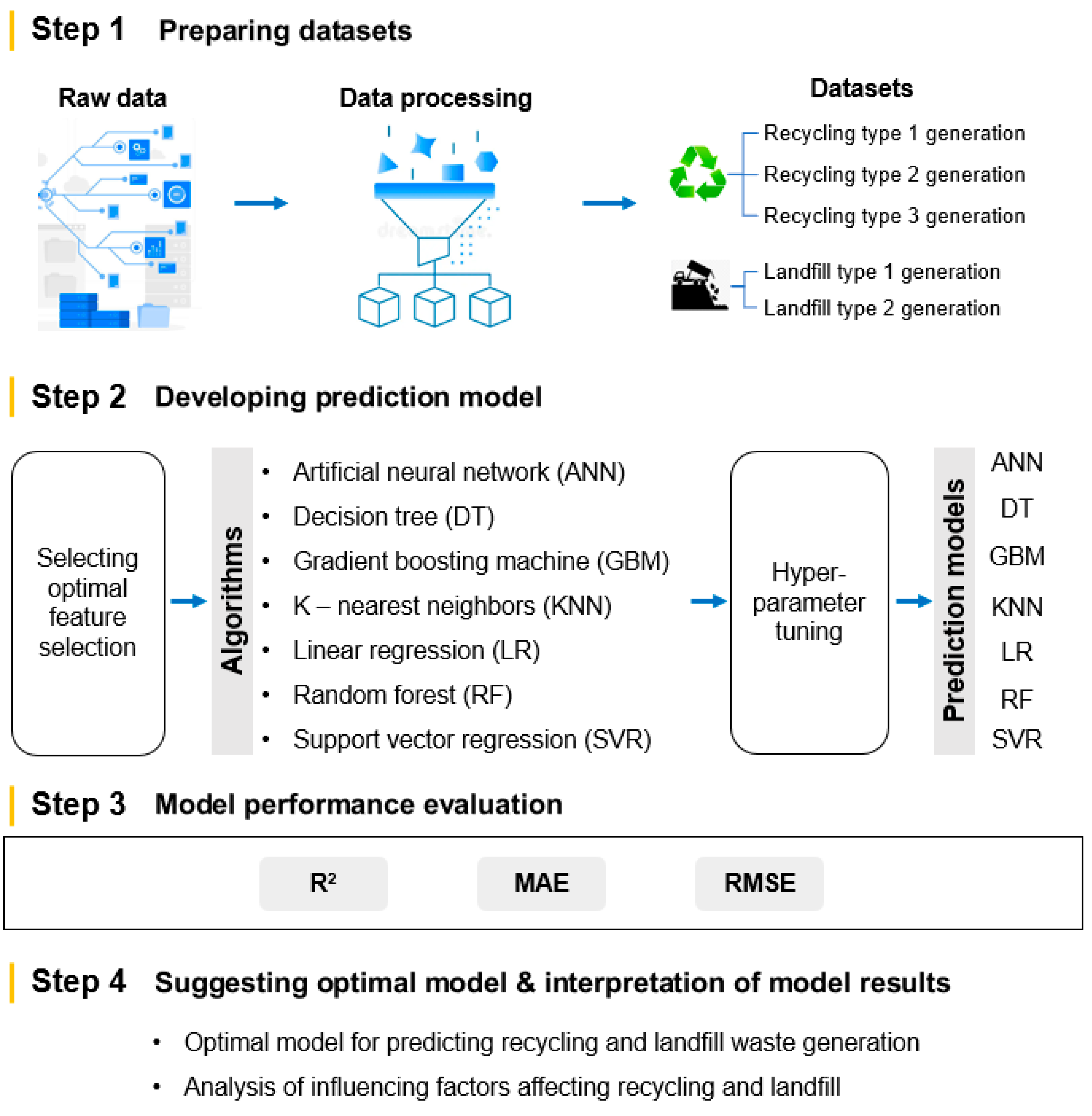 Preprints 110292 g001