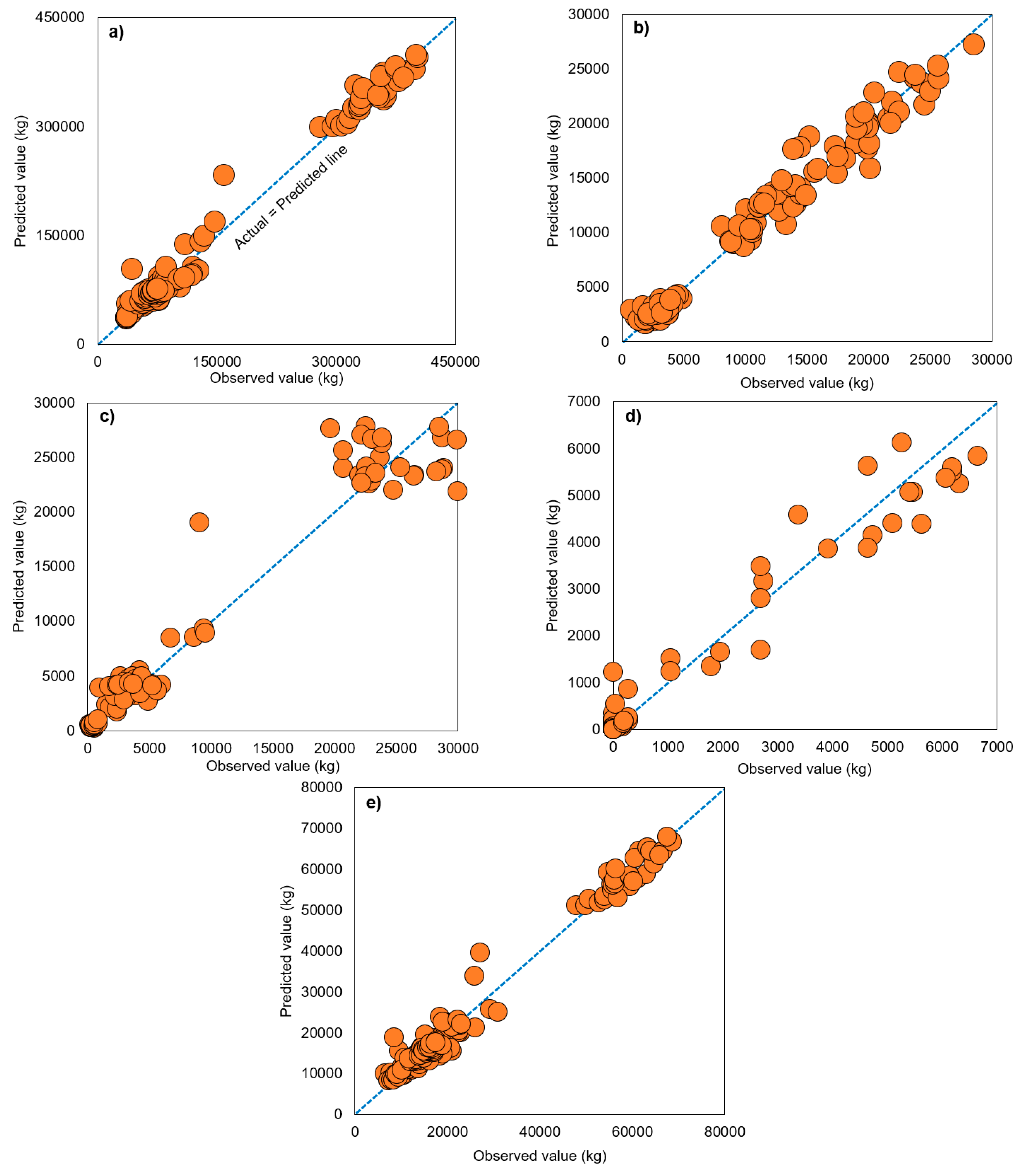 Preprints 110292 g005