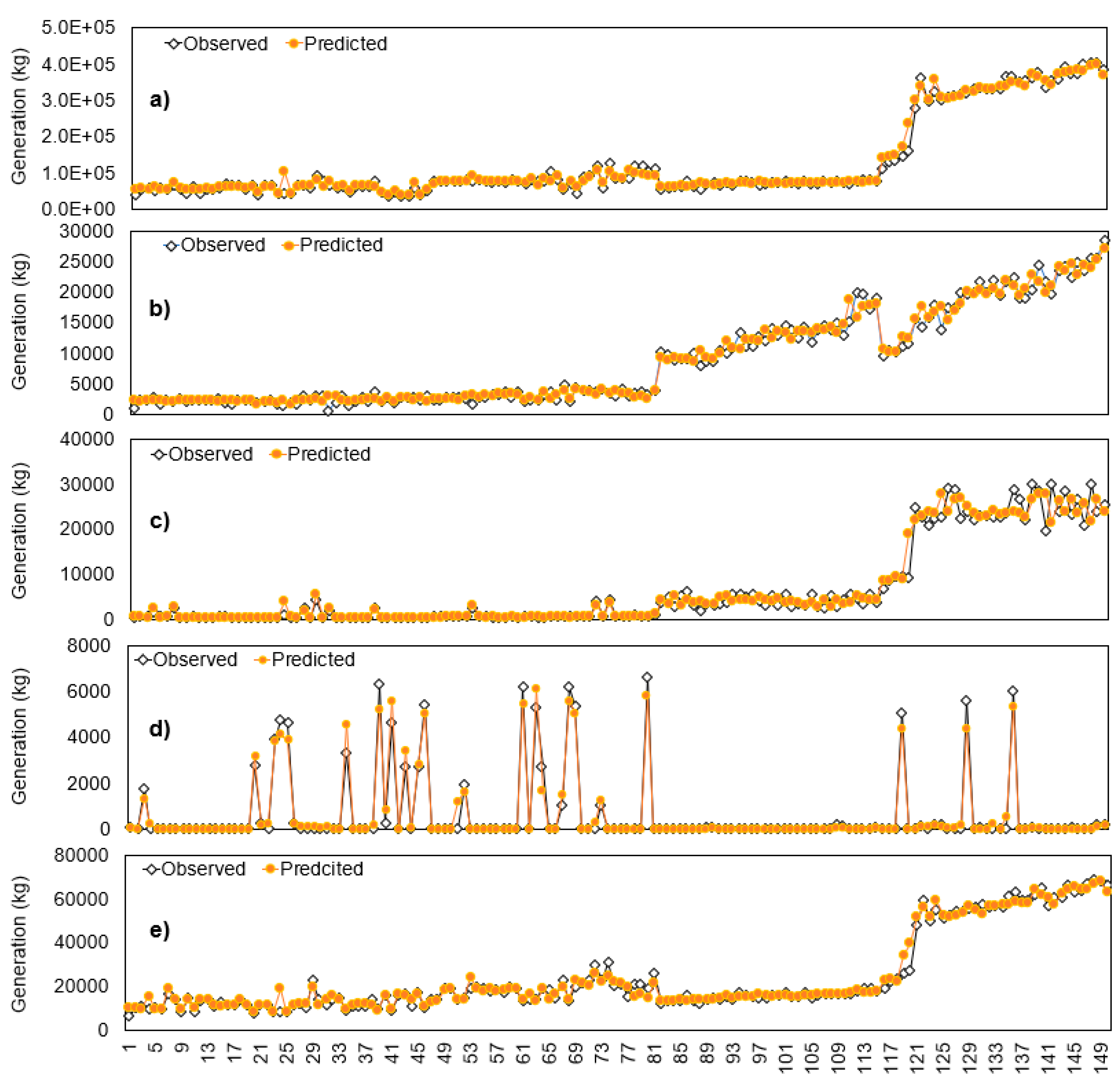 Preprints 110292 g006