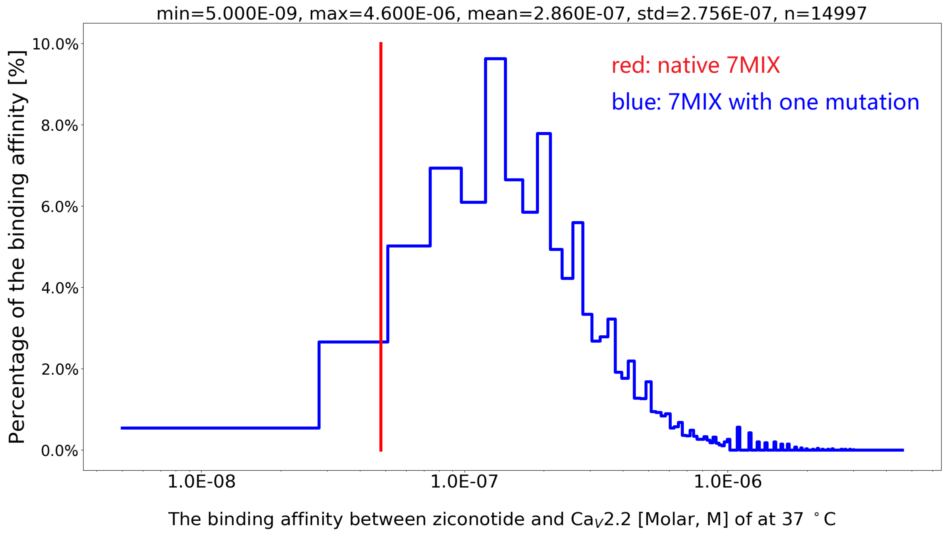 Preprints 117626 g003