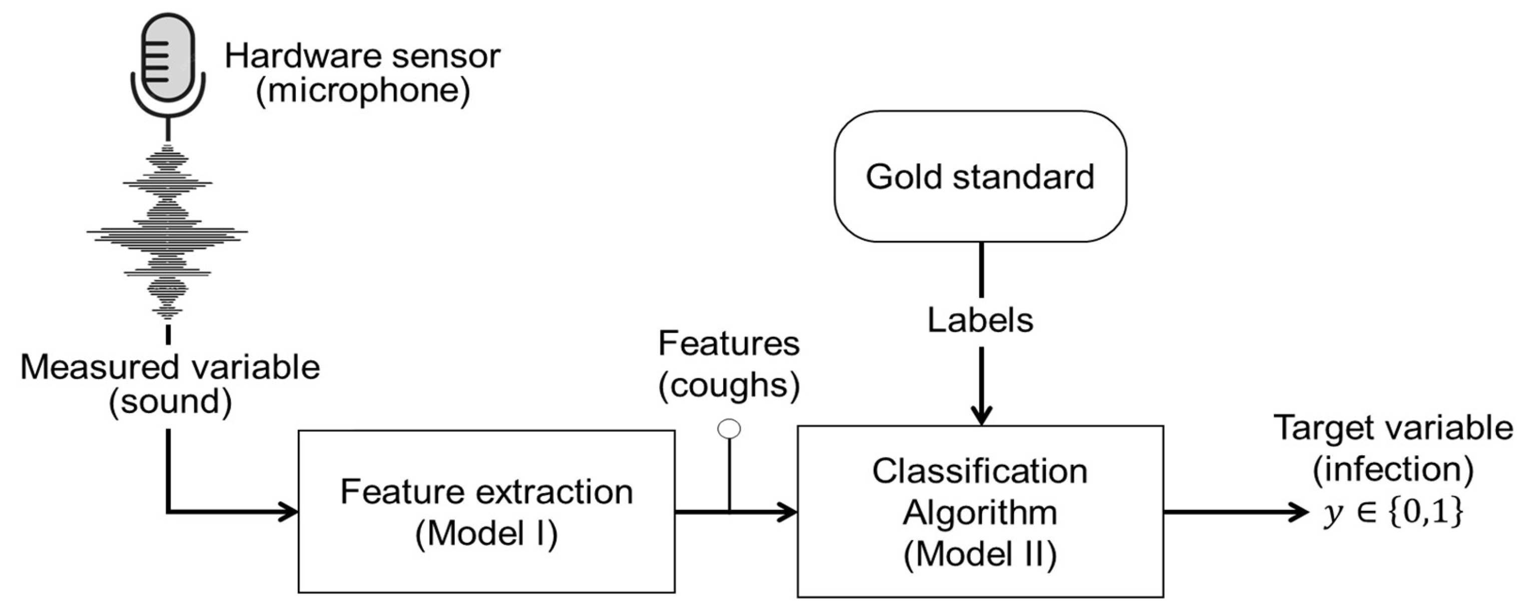 Preprints 118821 g006