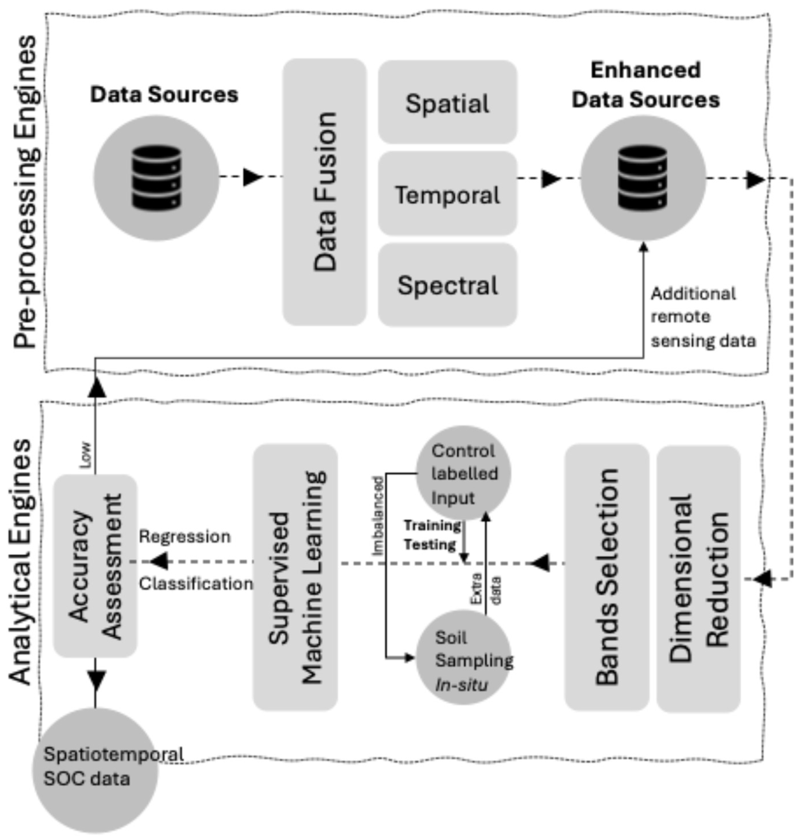 Preprints 118821 g008