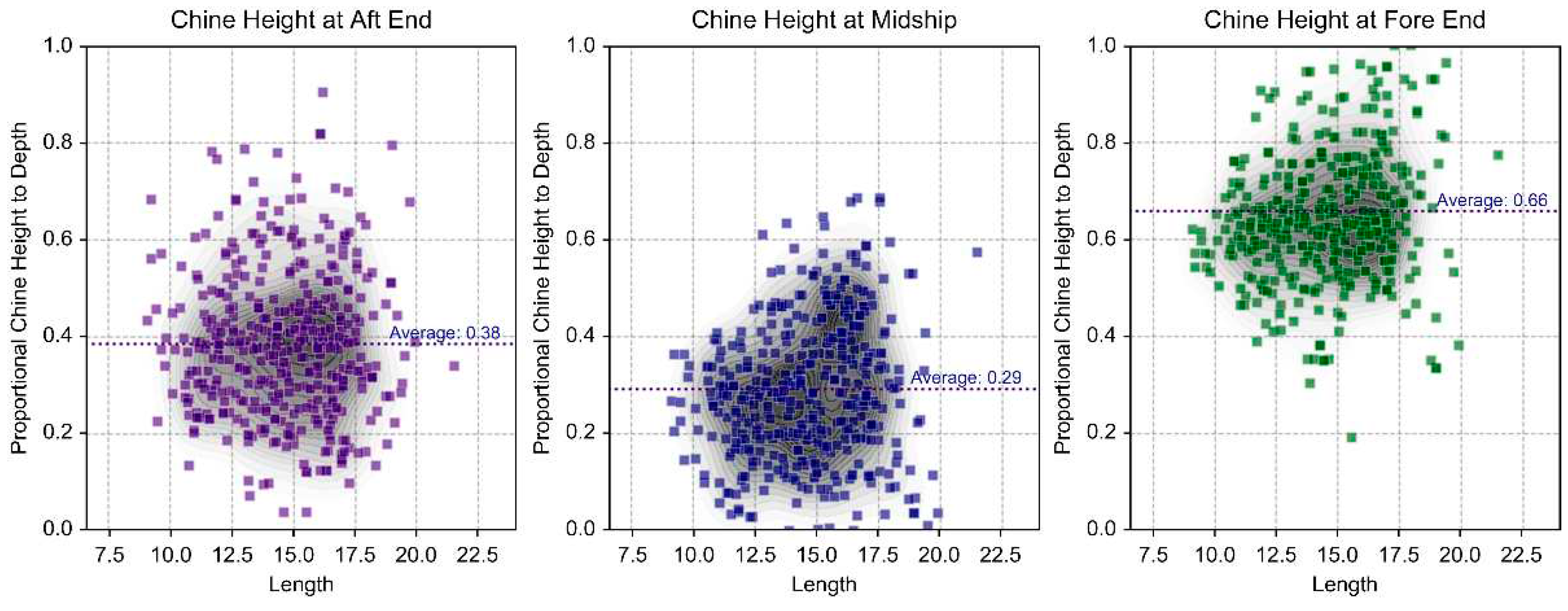 Preprints 91047 g006