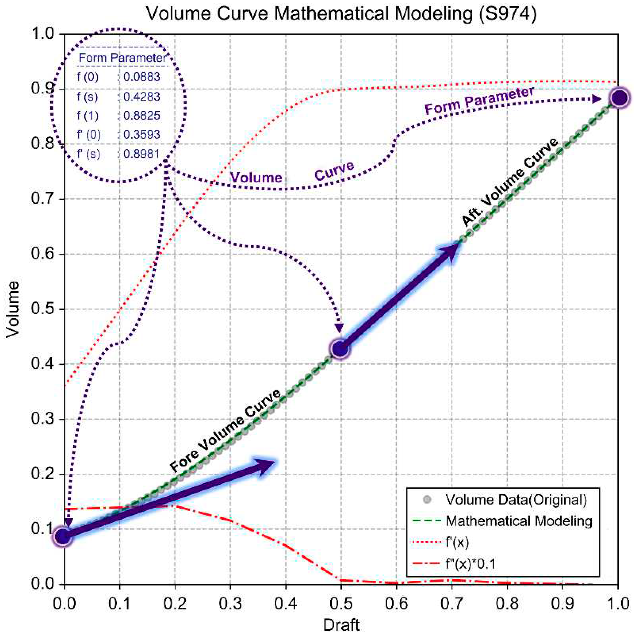 Preprints 91047 g008