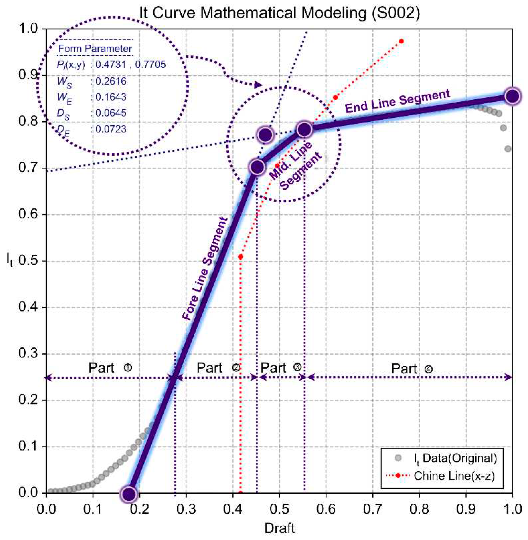 Preprints 91047 g009