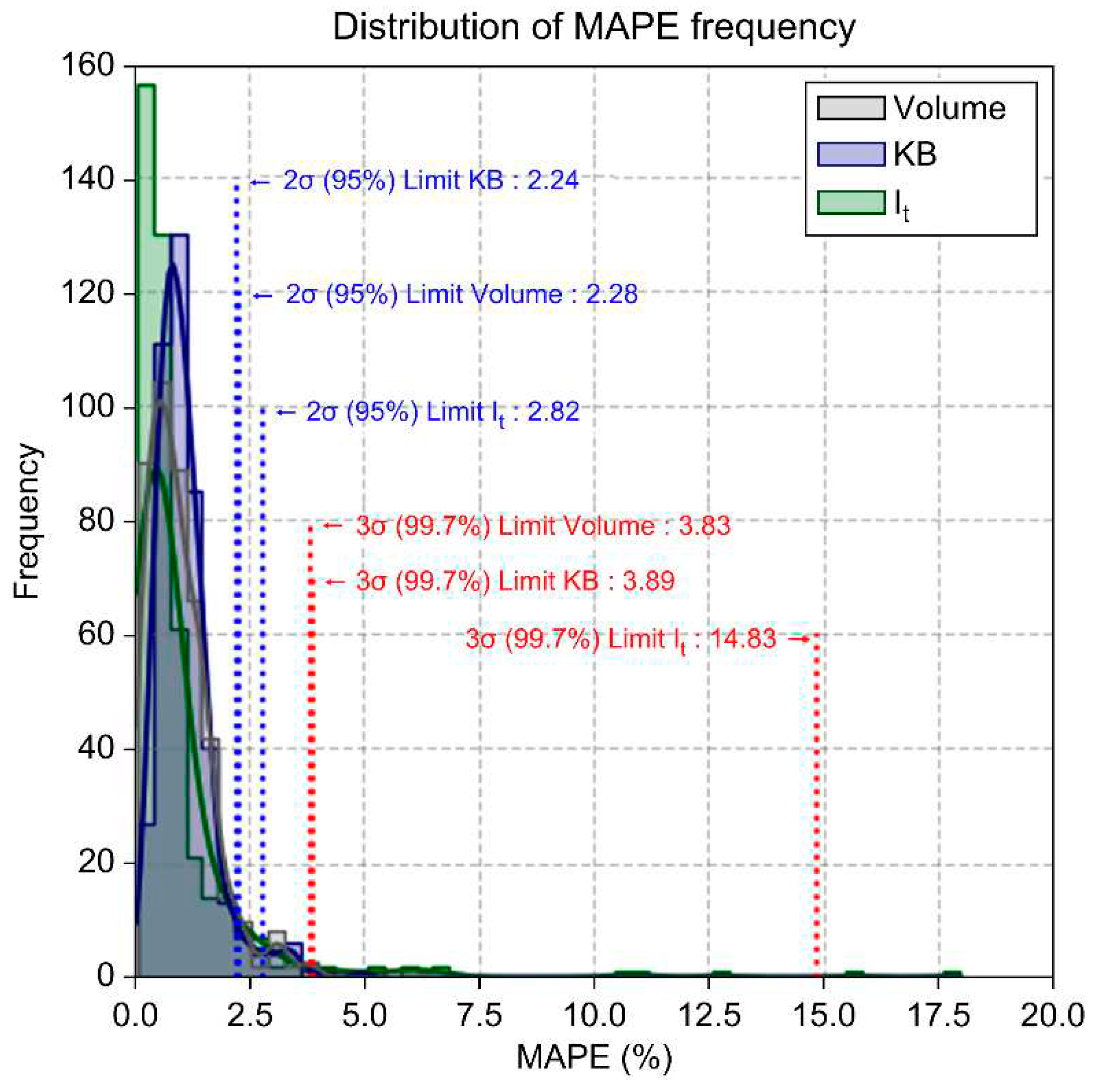 Preprints 91047 g010