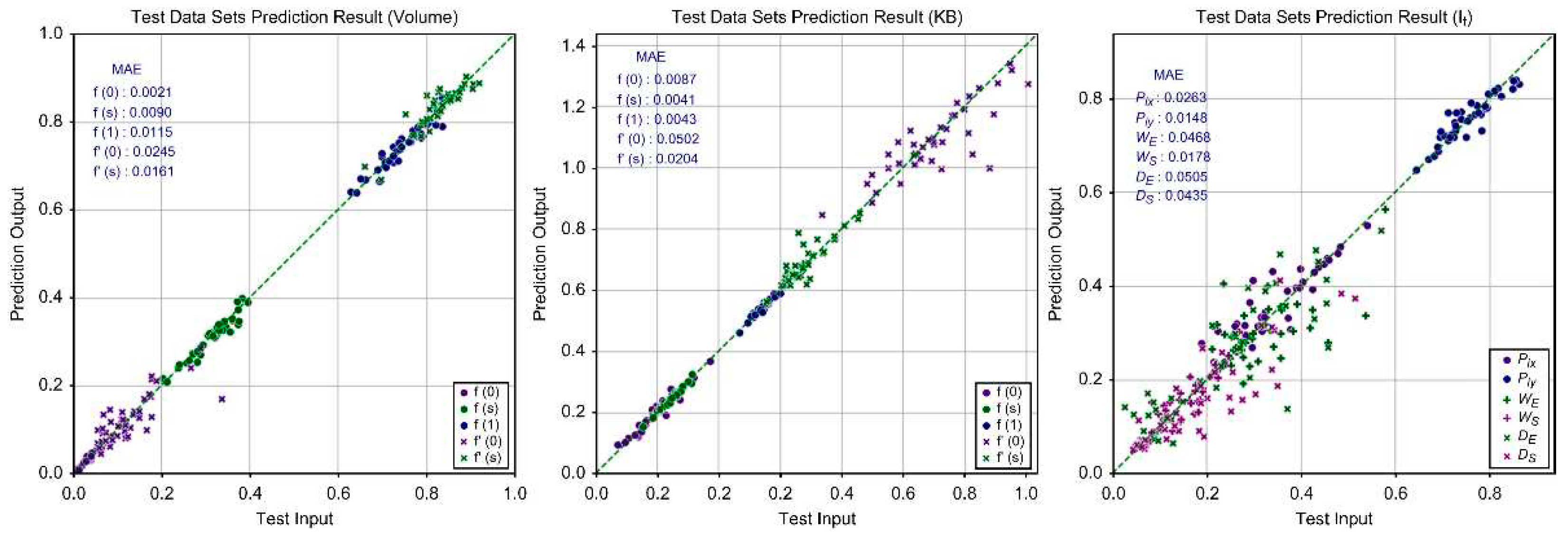 Preprints 91047 g012