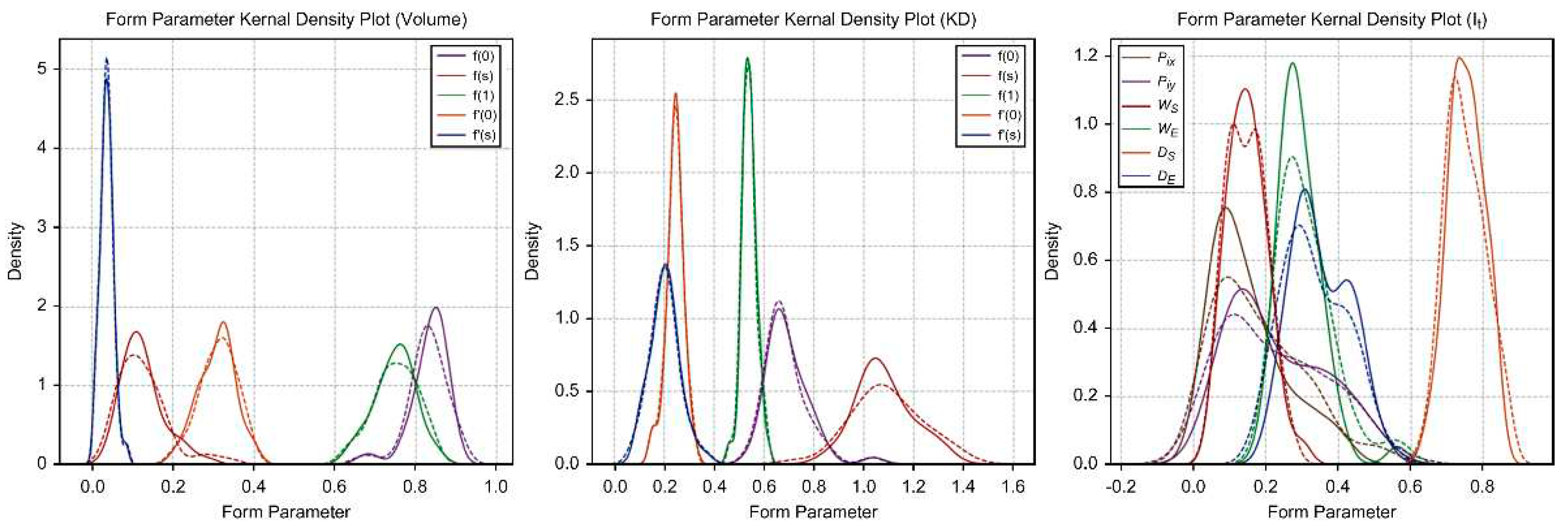 Preprints 91047 g013