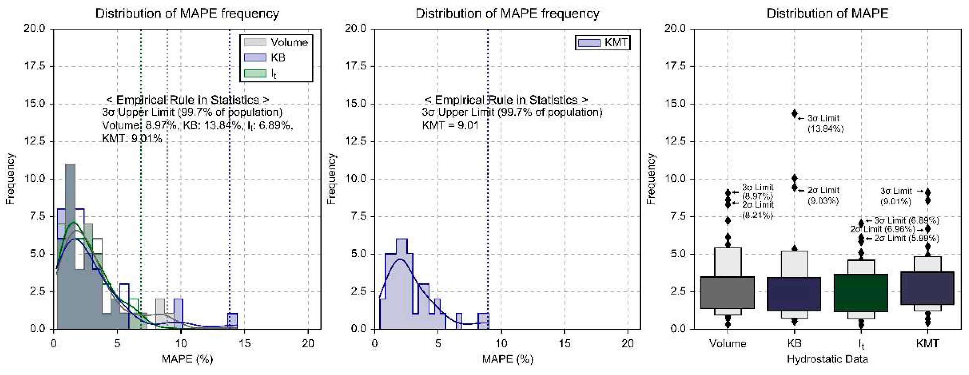 Preprints 91047 g014