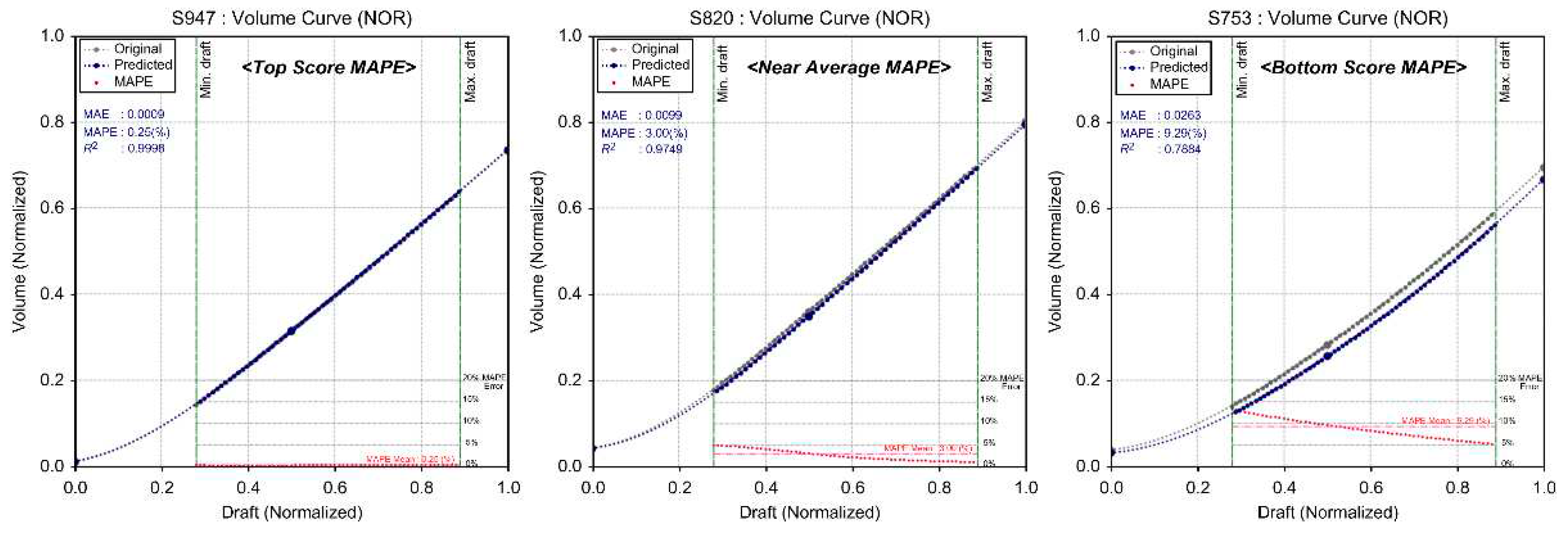 Preprints 91047 g016