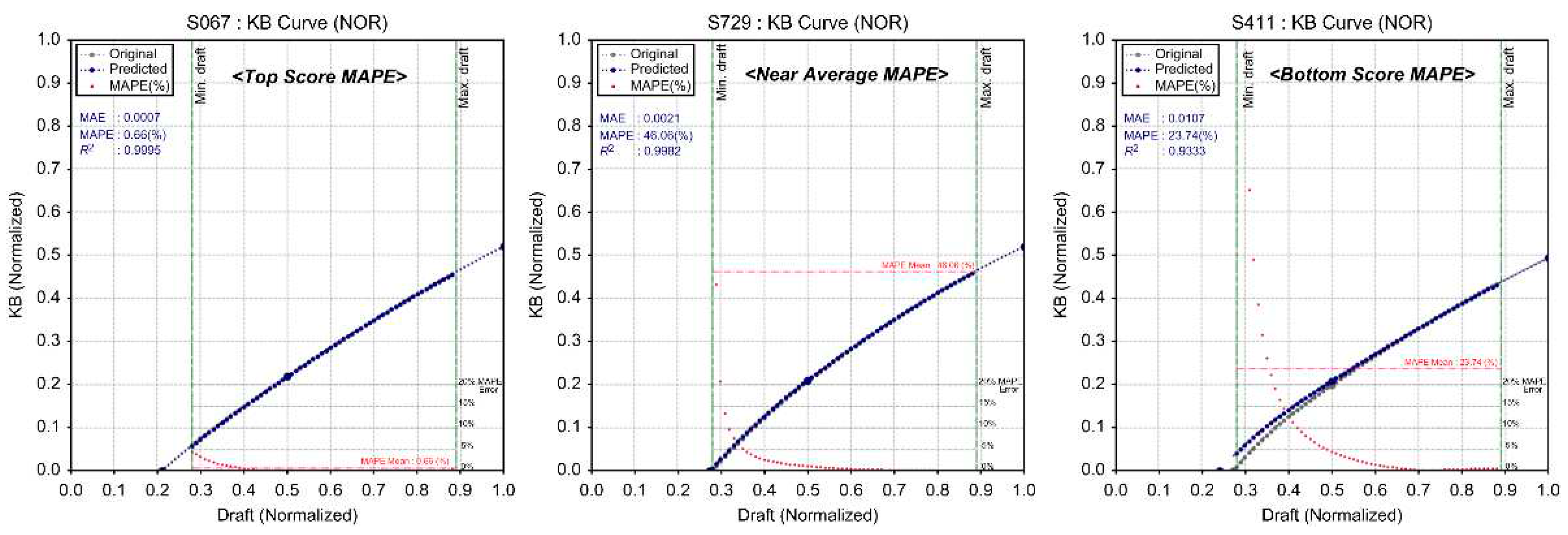 Preprints 91047 g017