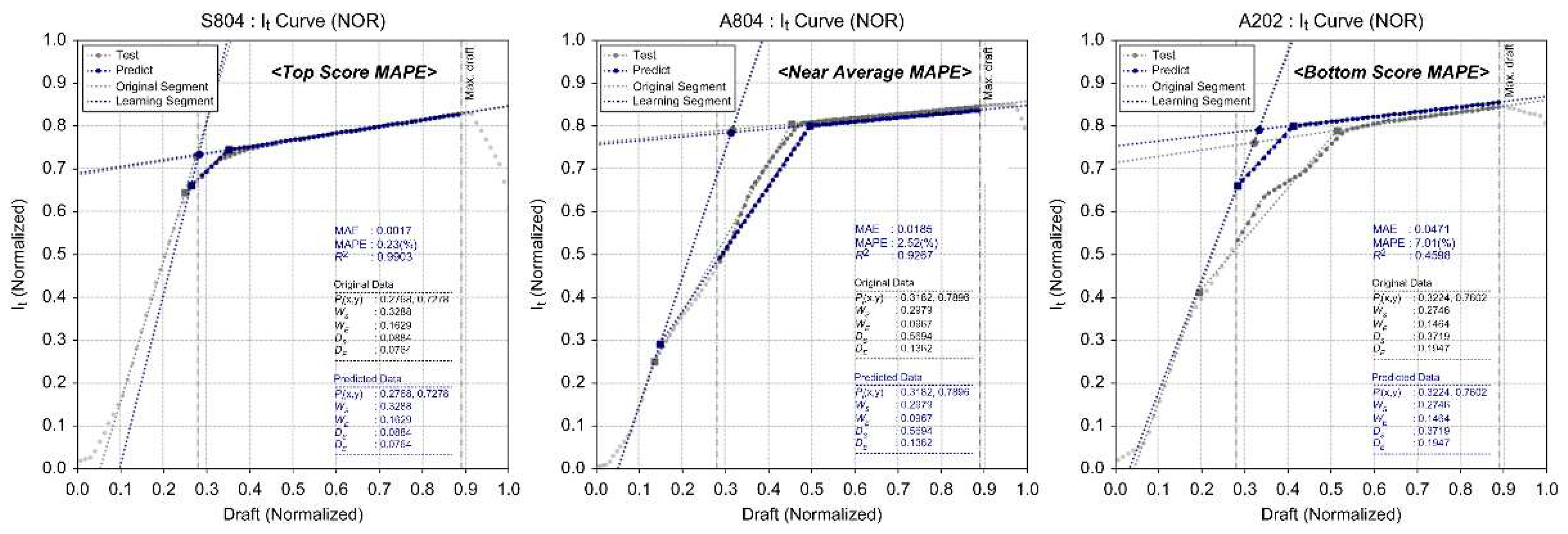 Preprints 91047 g018