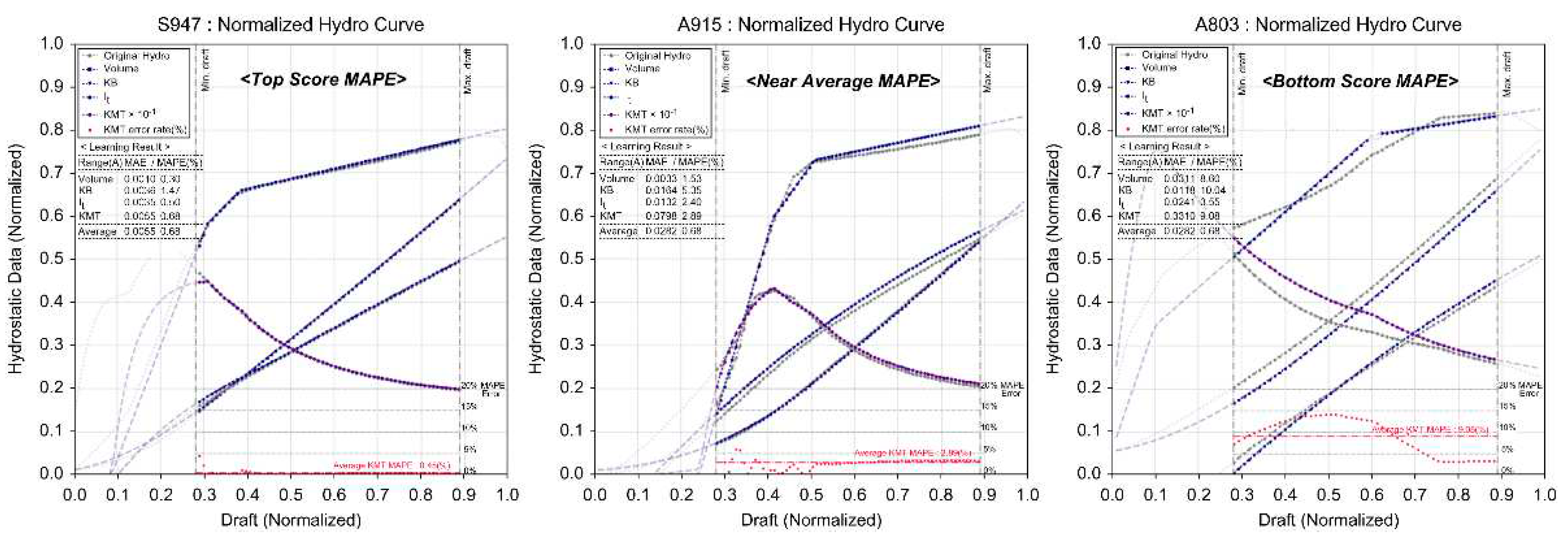 Preprints 91047 g019