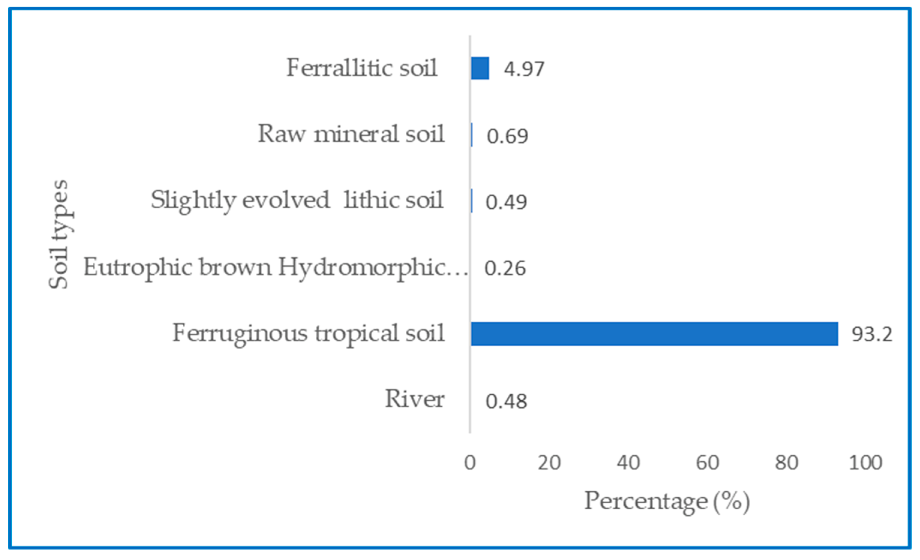 Preprints 91840 g004