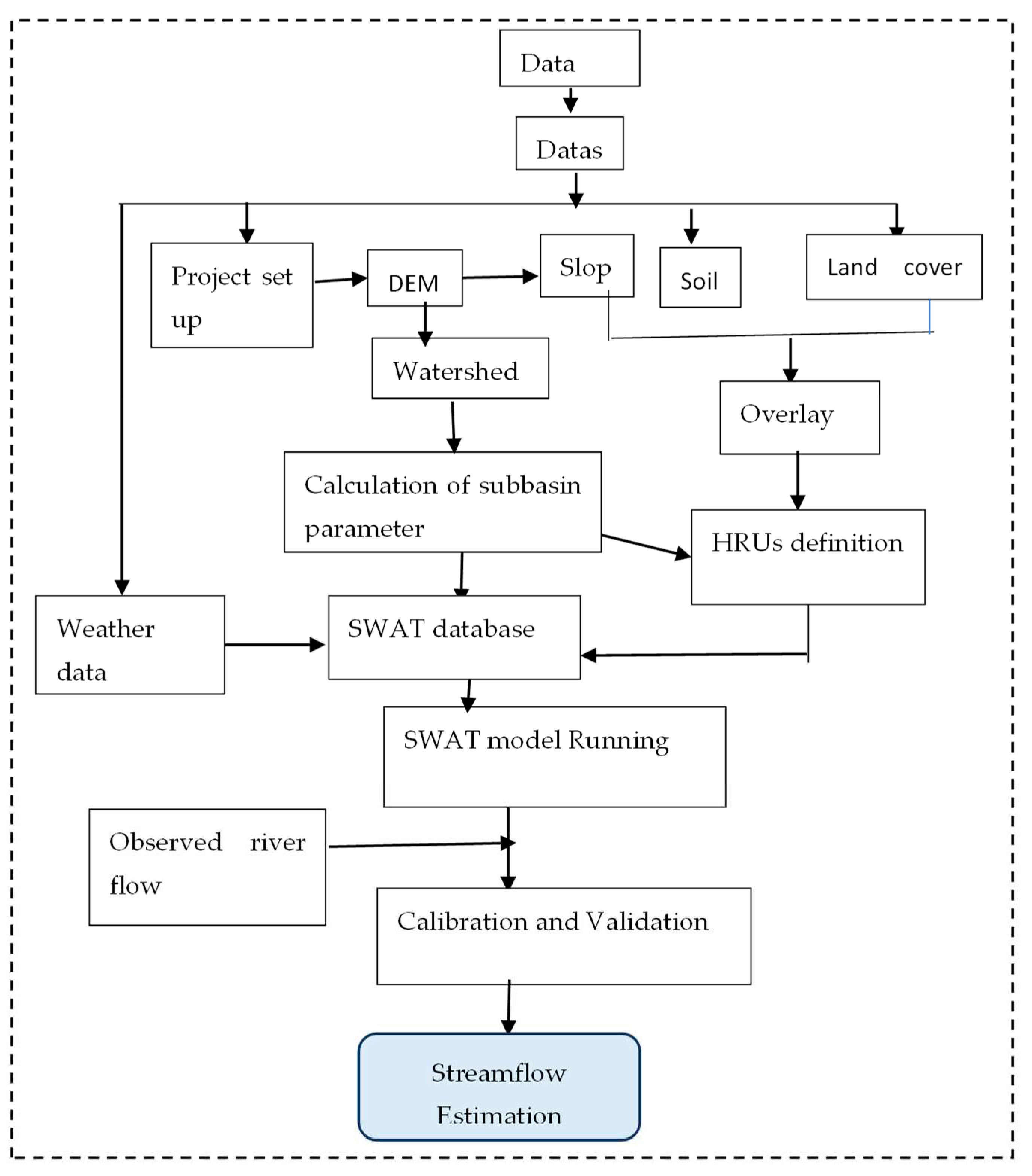 Preprints 91840 g005