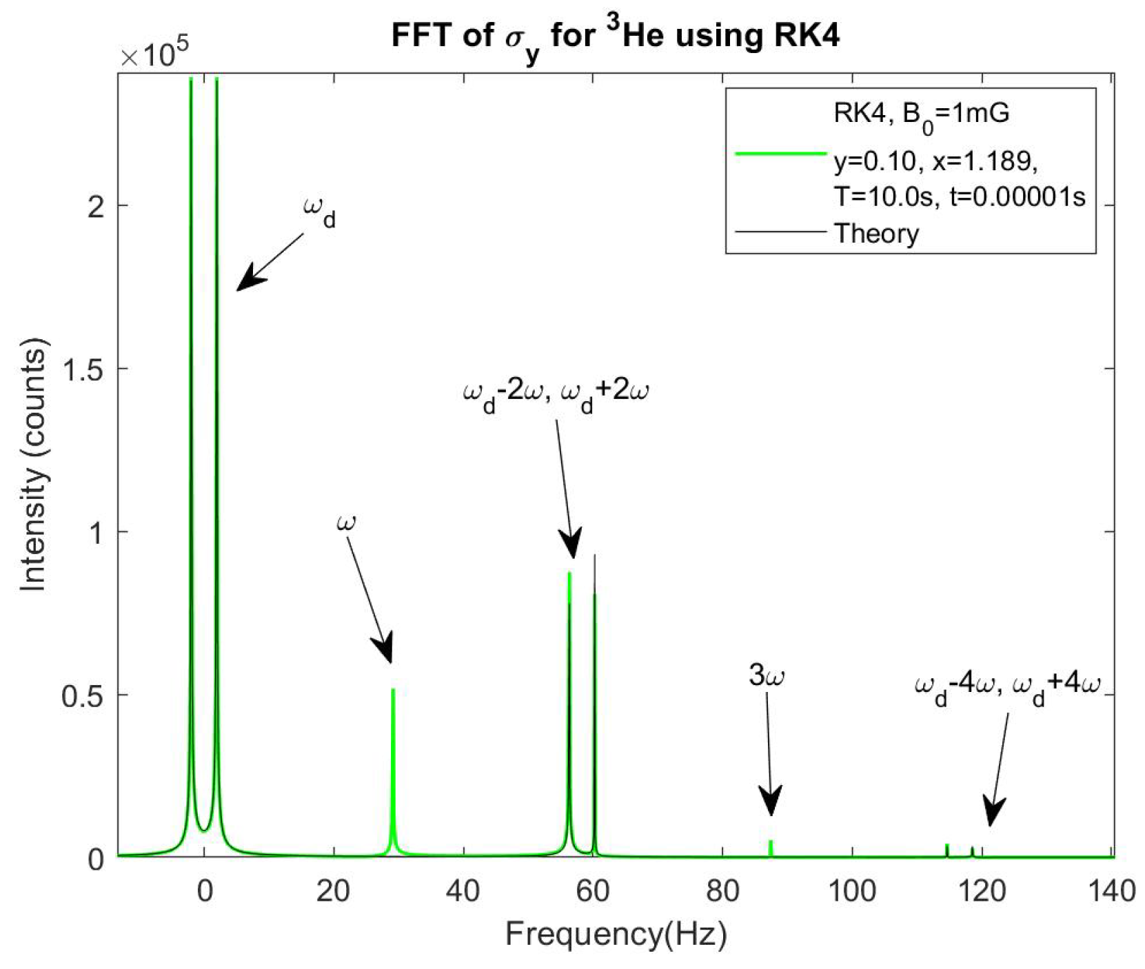 Preprints 117316 g002