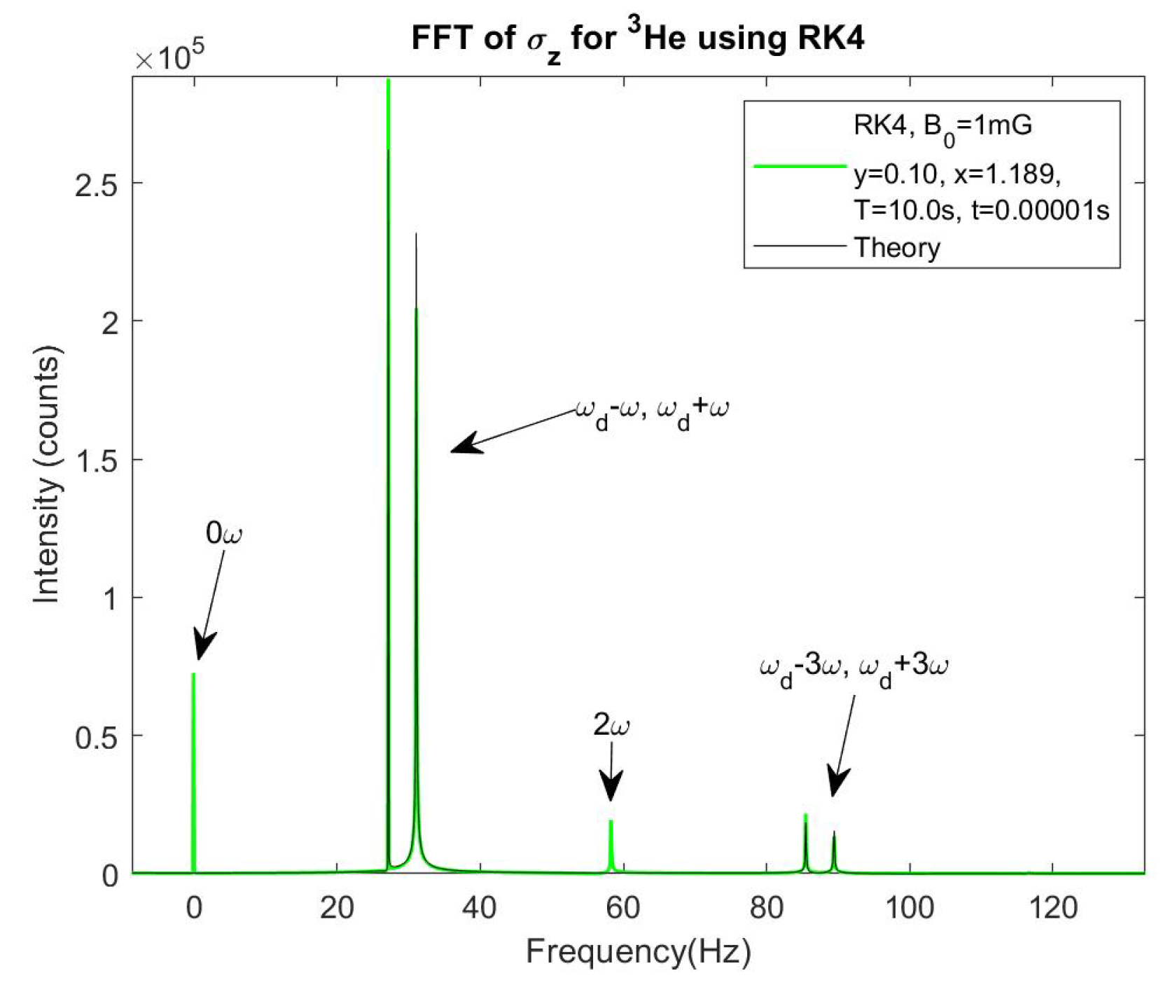 Preprints 117316 g003