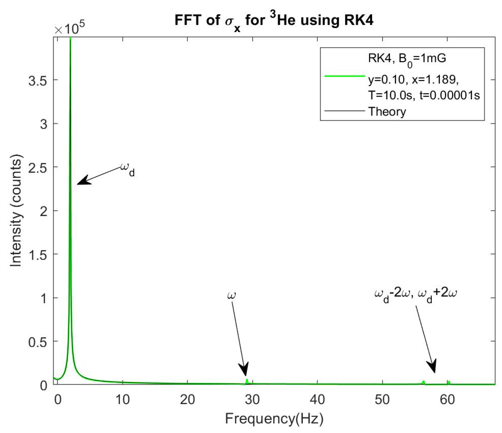 Preprints 117316 g004