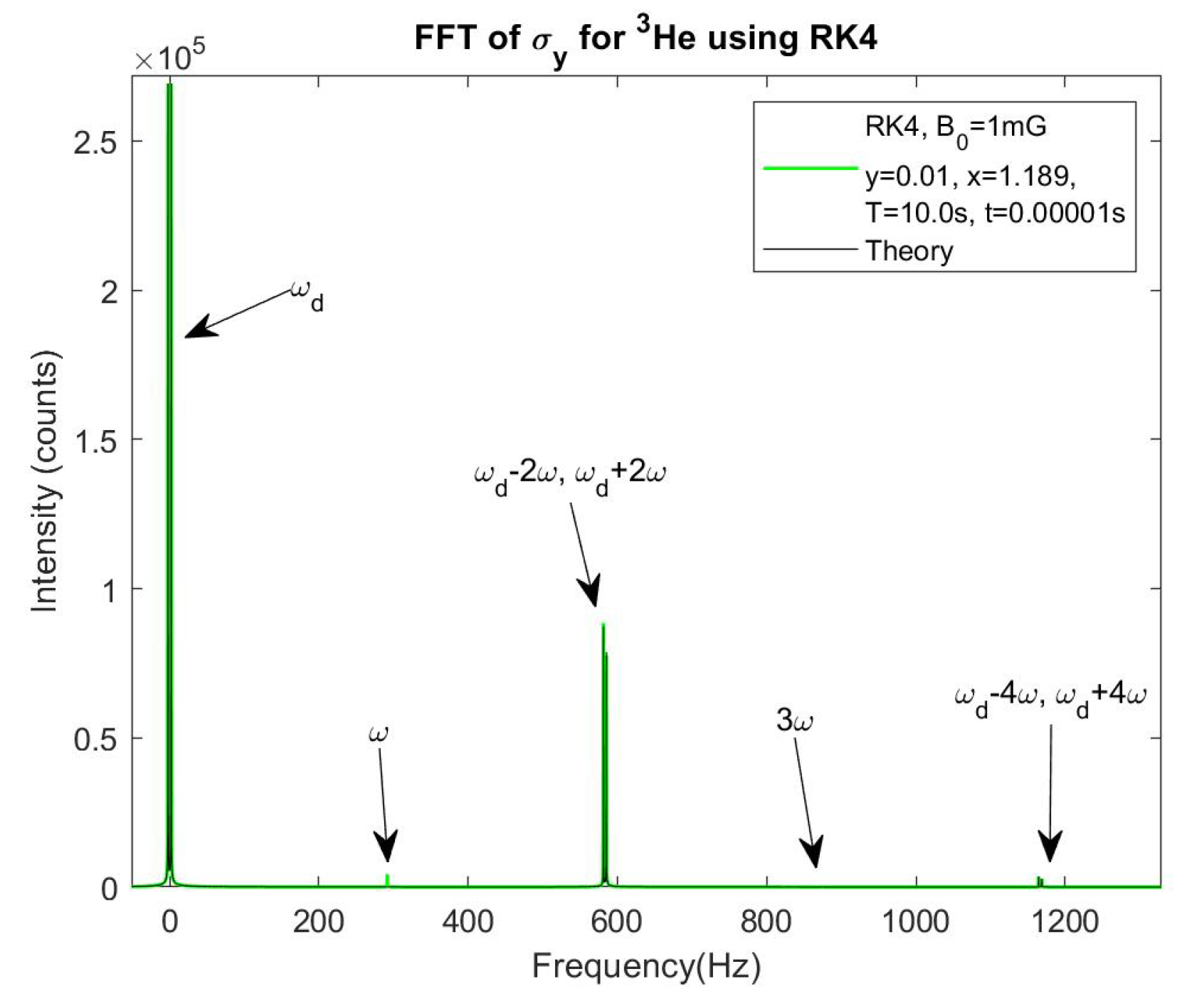 Preprints 117316 g005