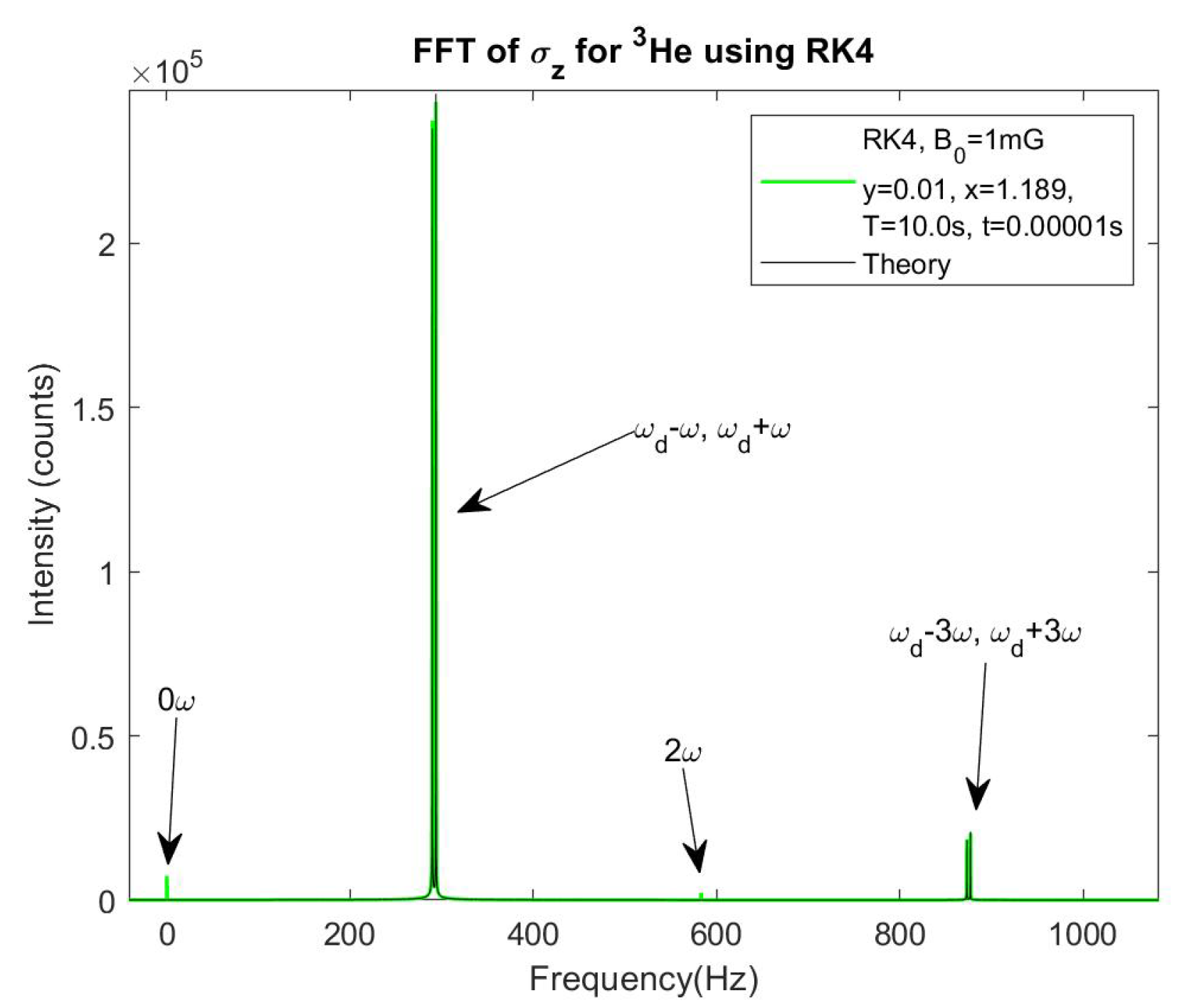 Preprints 117316 g006