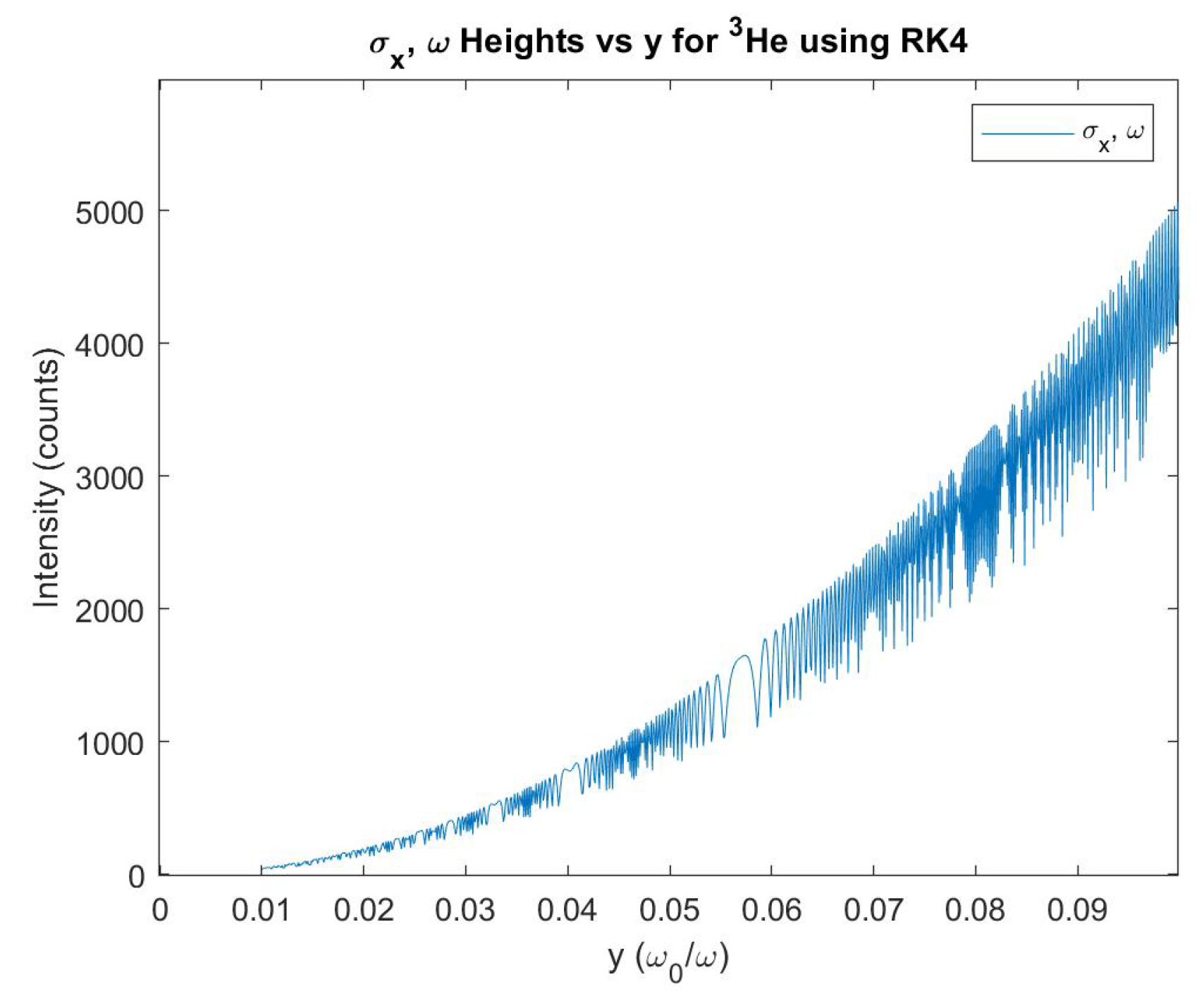 Preprints 117316 g007