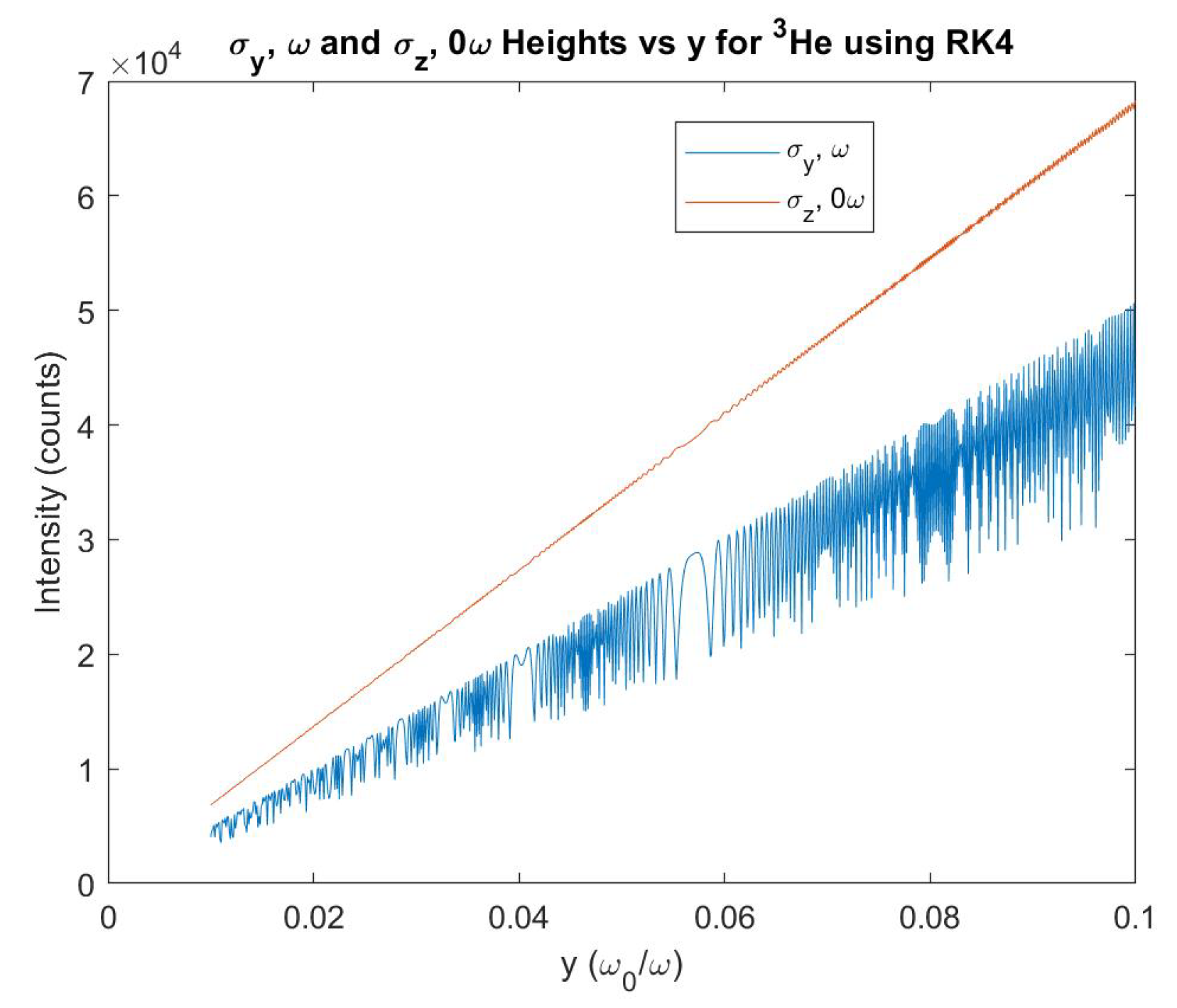 Preprints 117316 g009