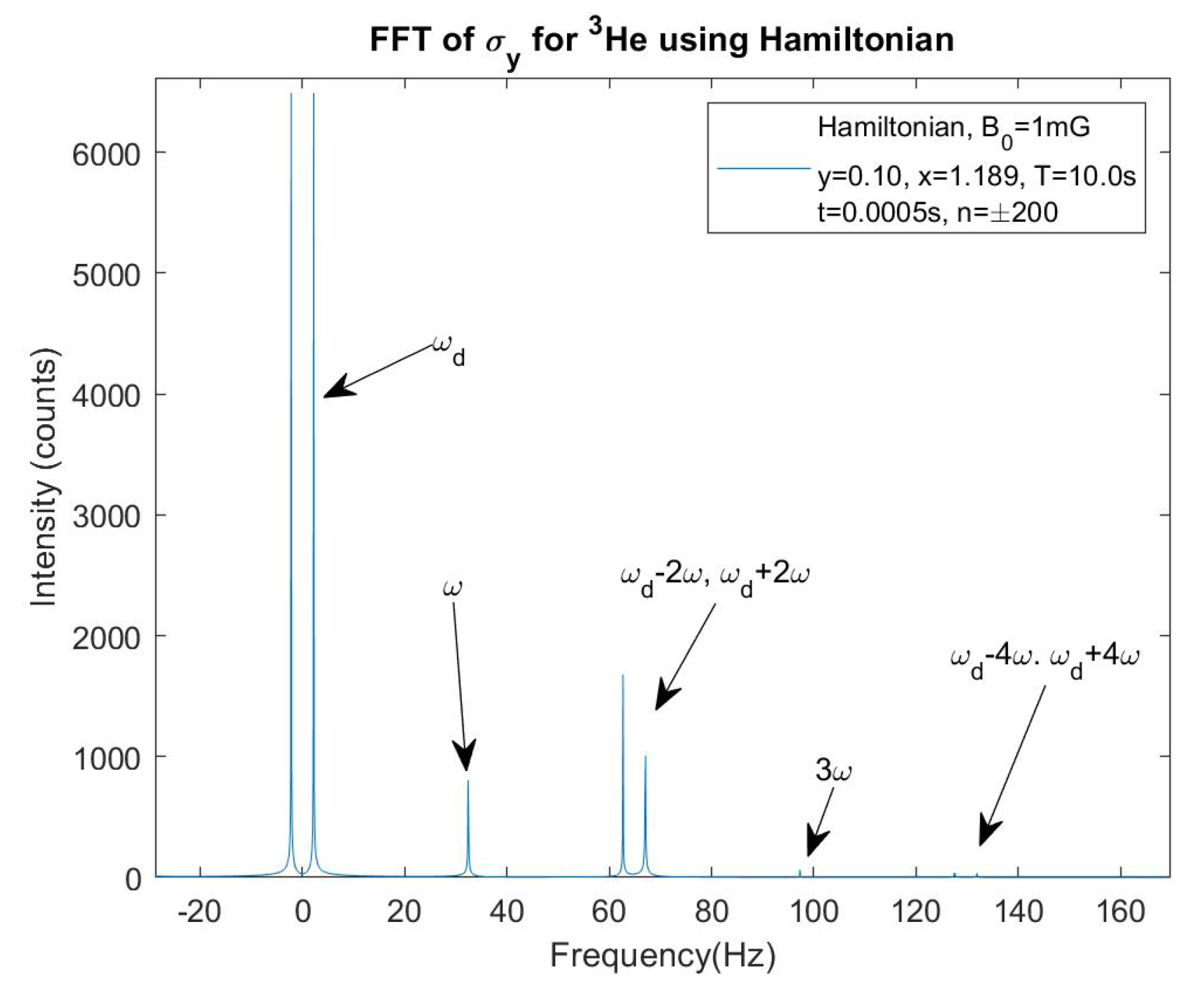 Preprints 117316 g010