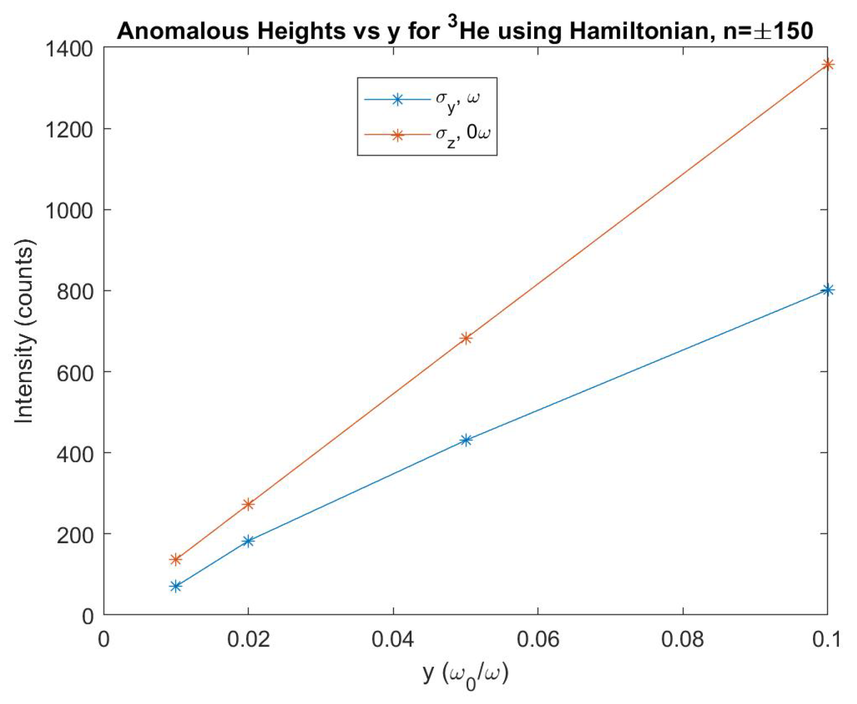 Preprints 117316 g014