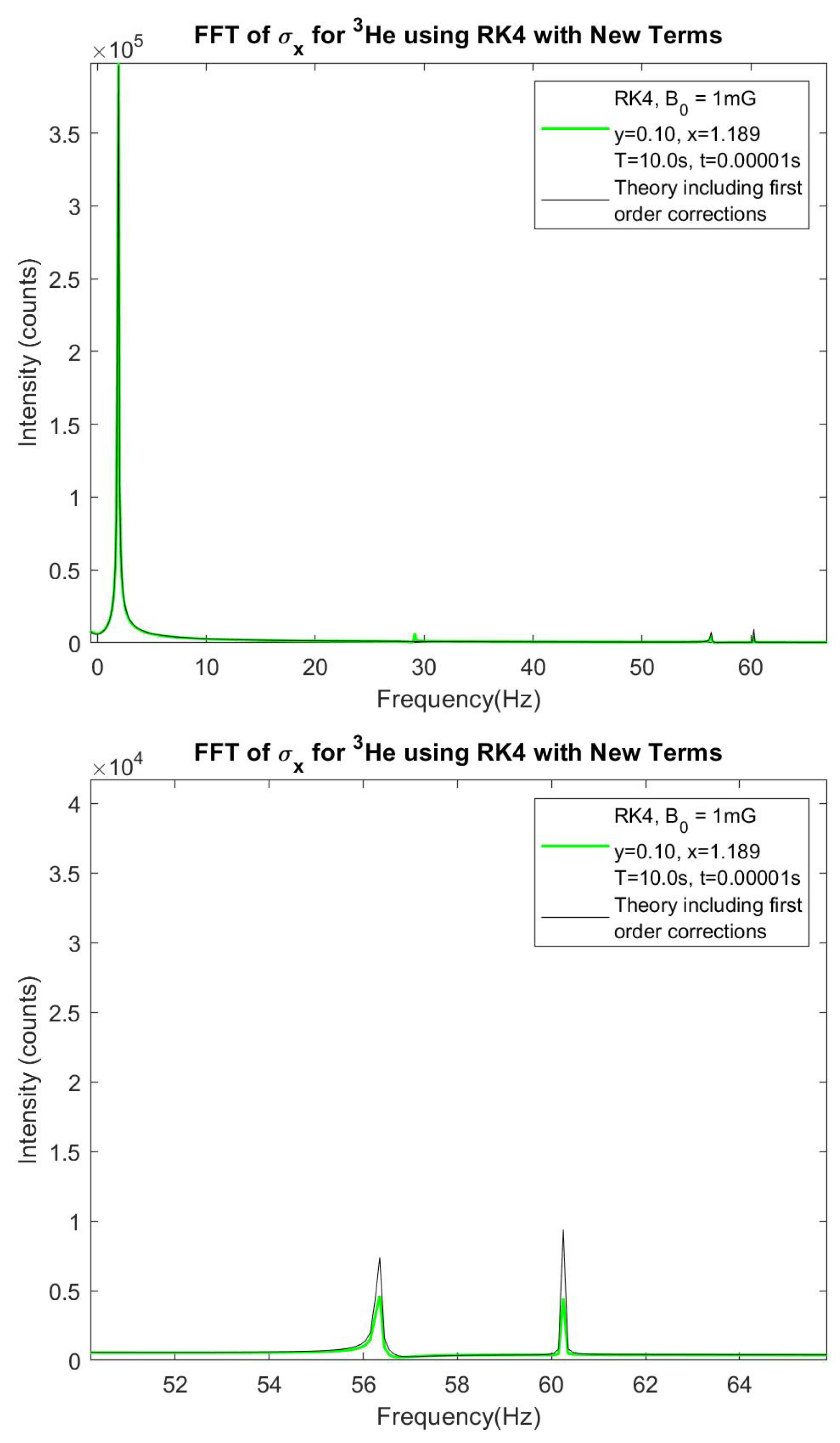 Preprints 117316 g015