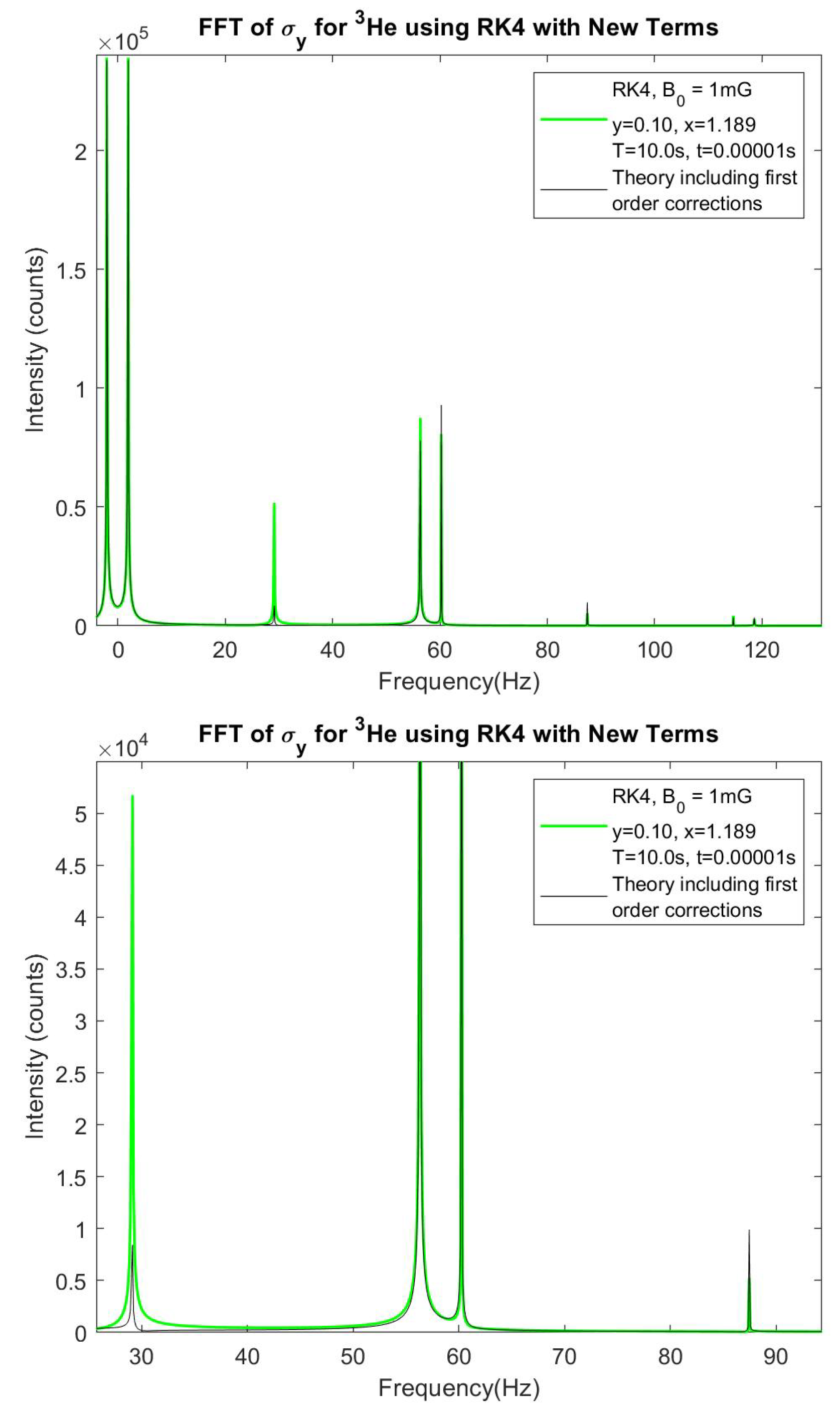 Preprints 117316 g016