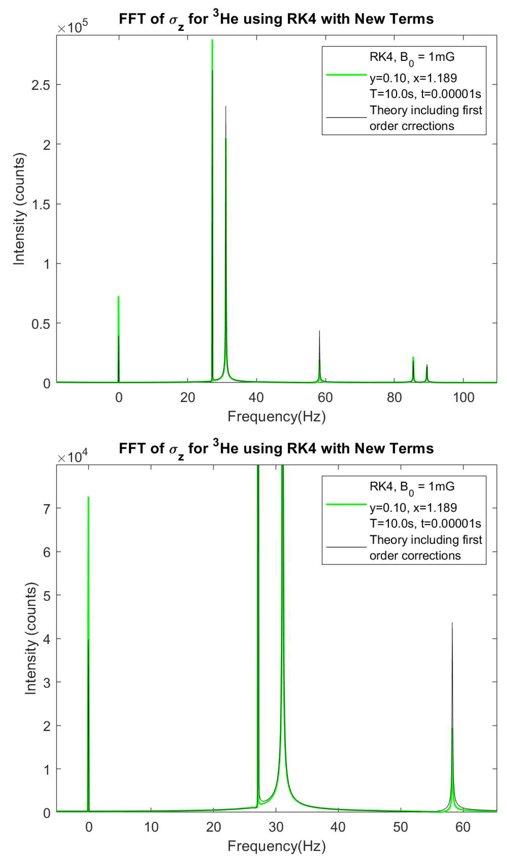 Preprints 117316 g017