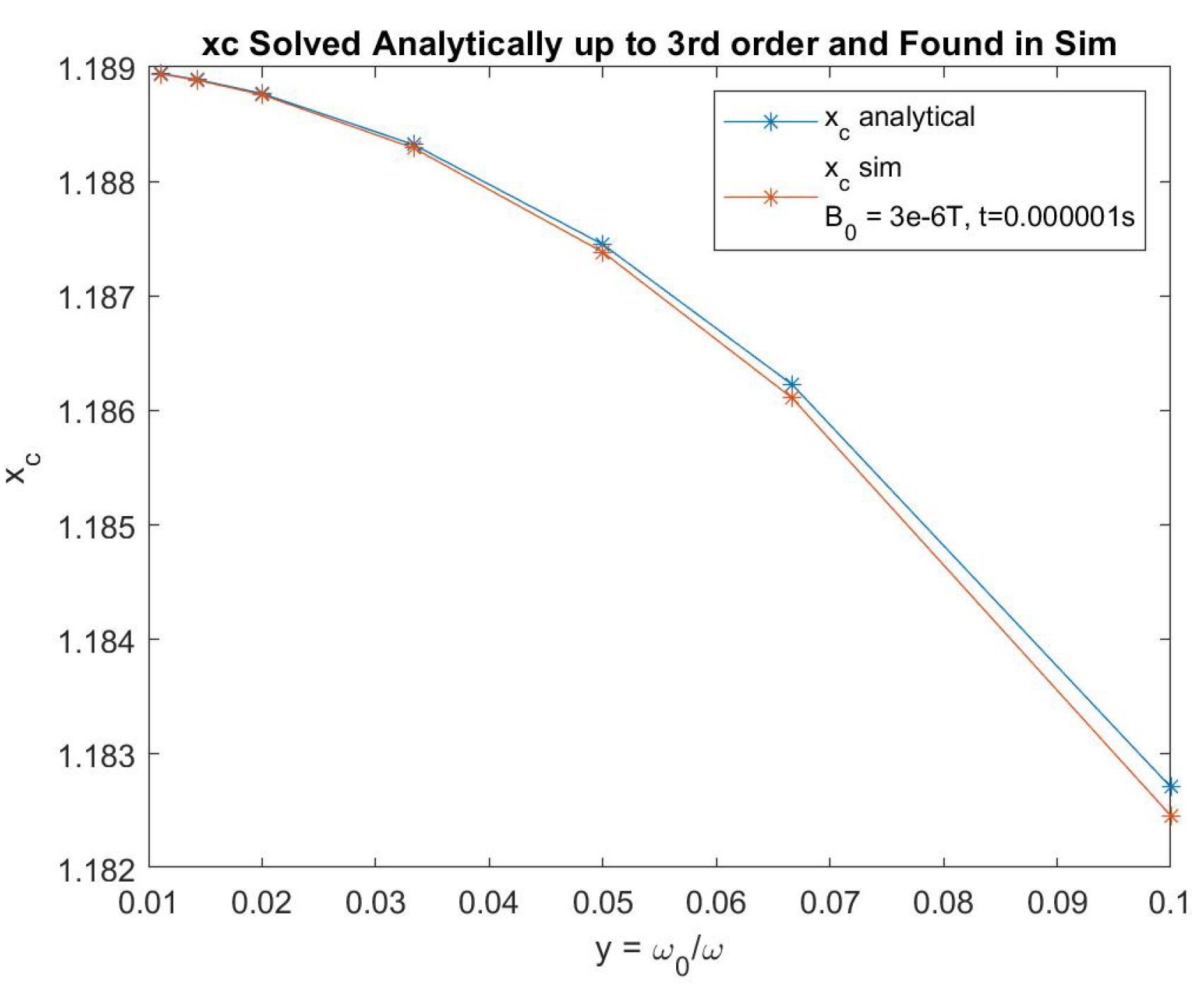 Preprints 117316 g022