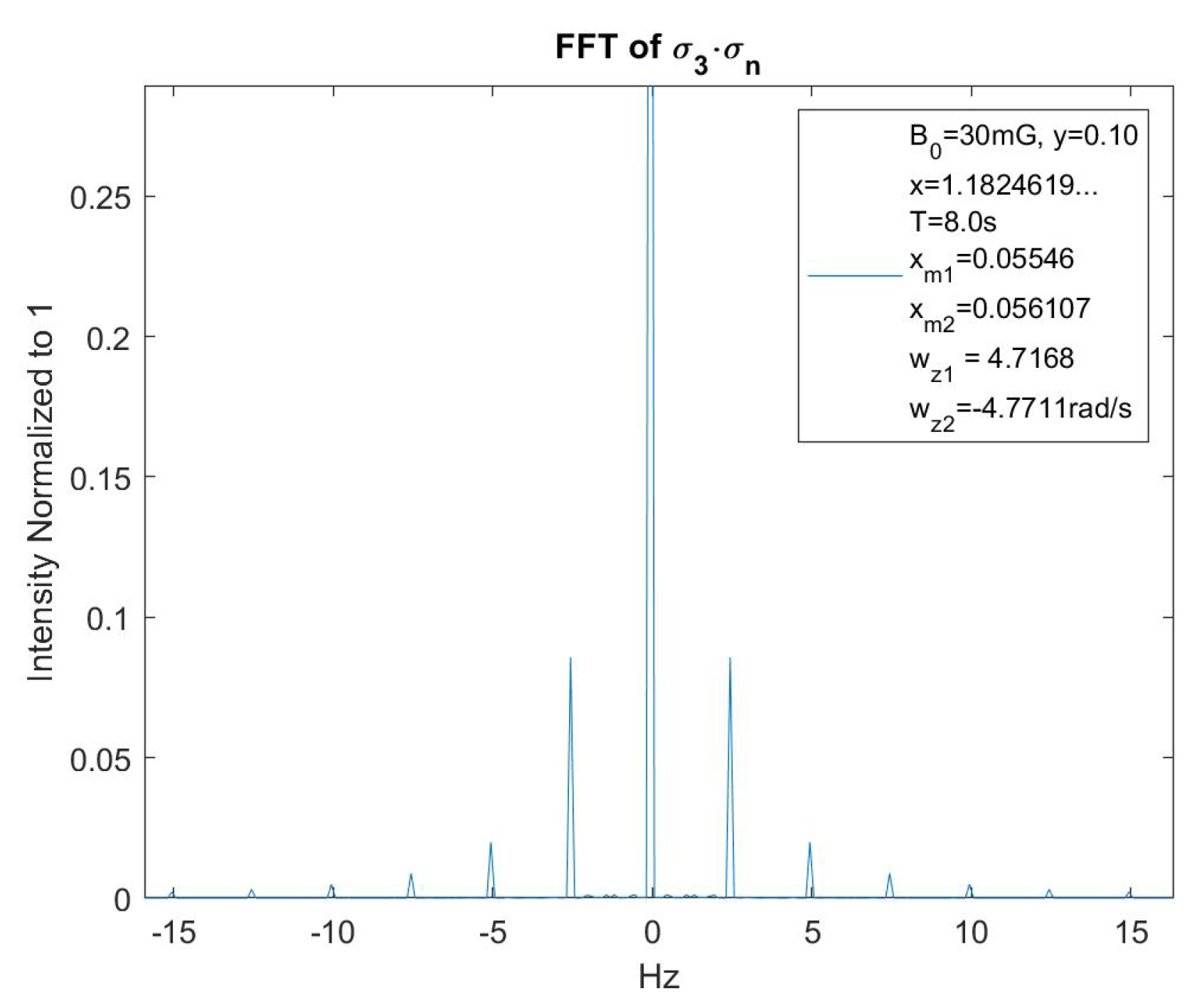 Preprints 117316 g028