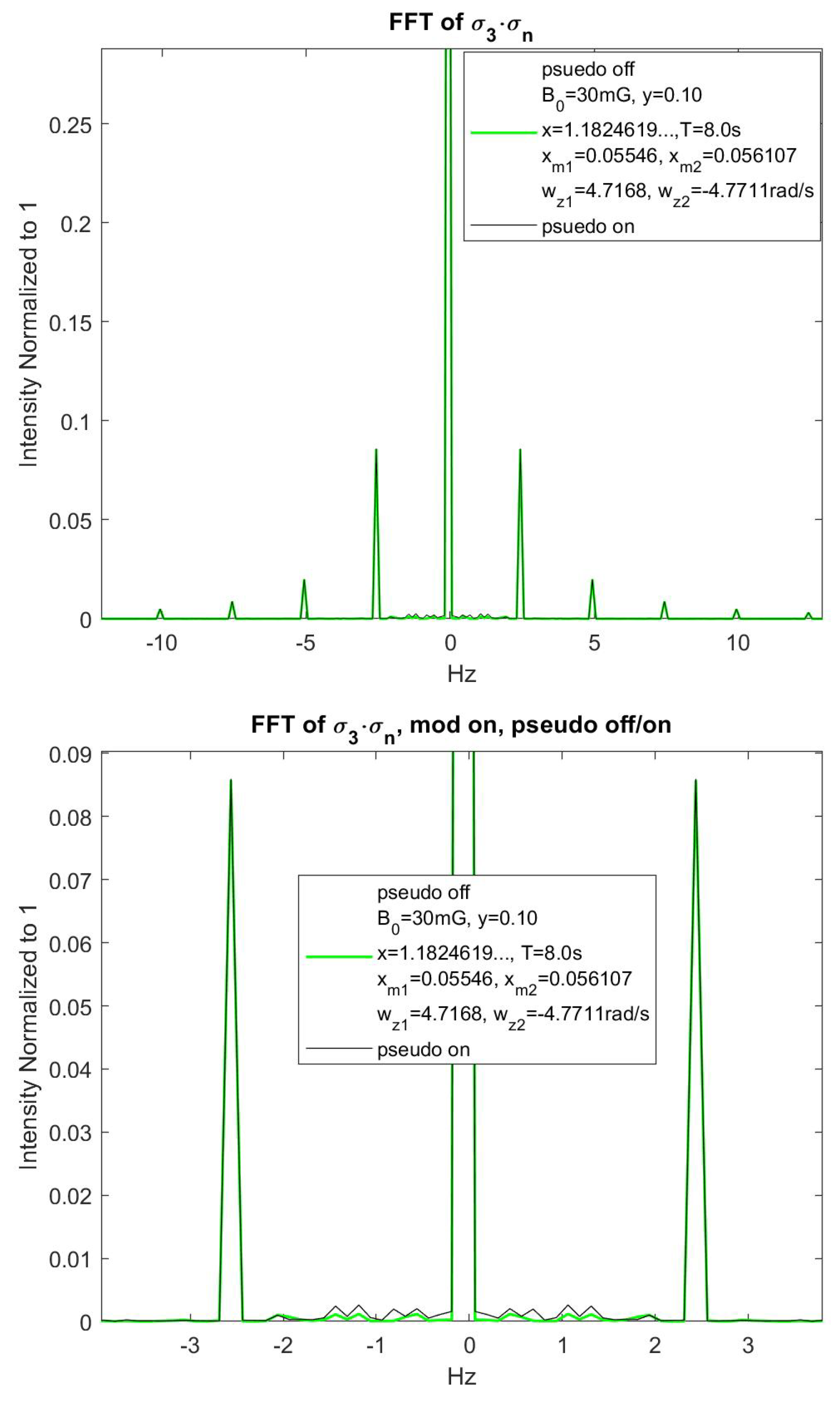 Preprints 117316 g029