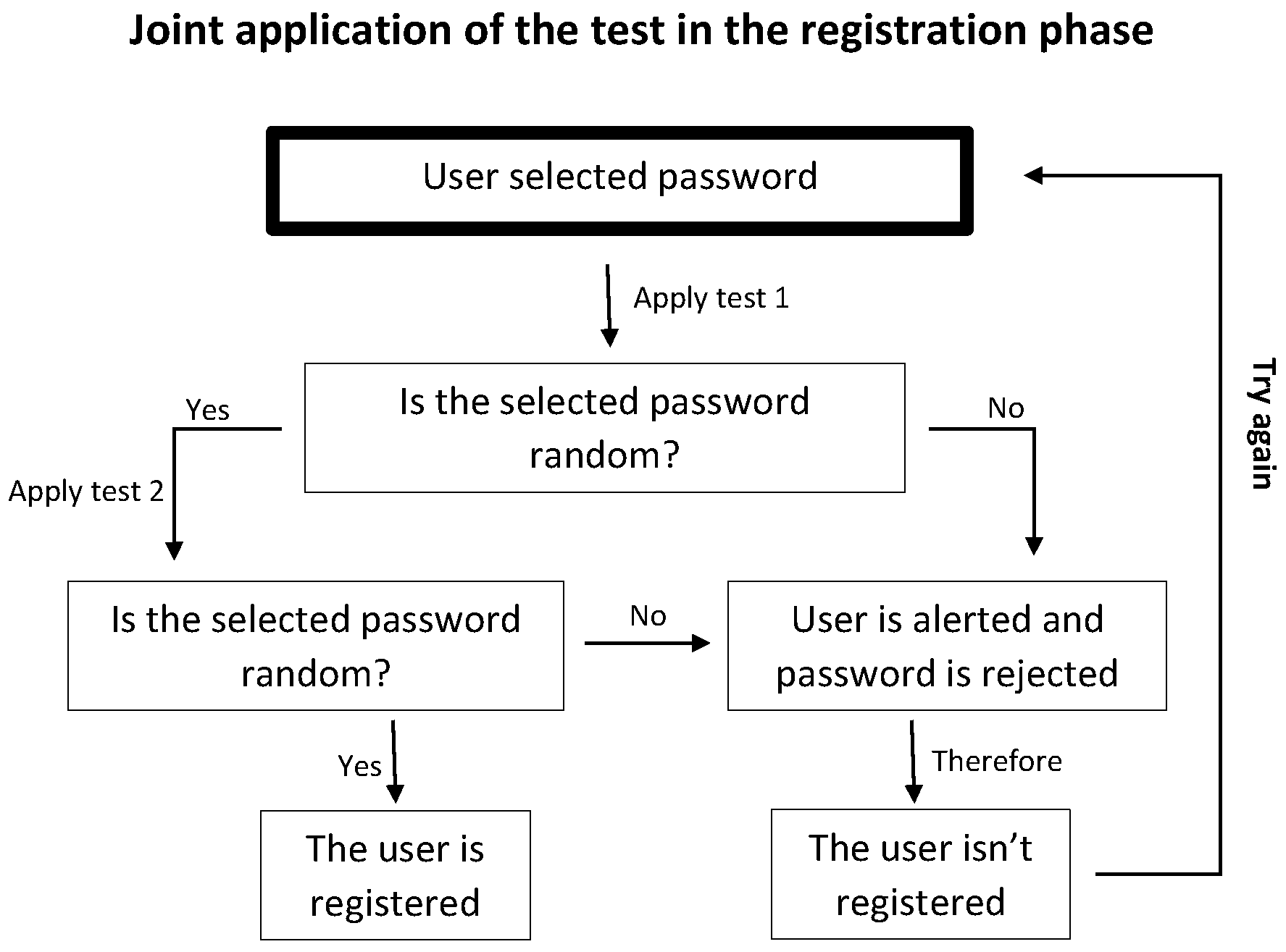 Preprints 107145 g001