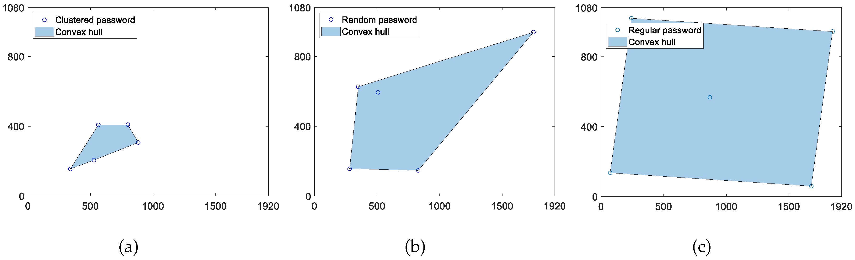 Preprints 107145 g002