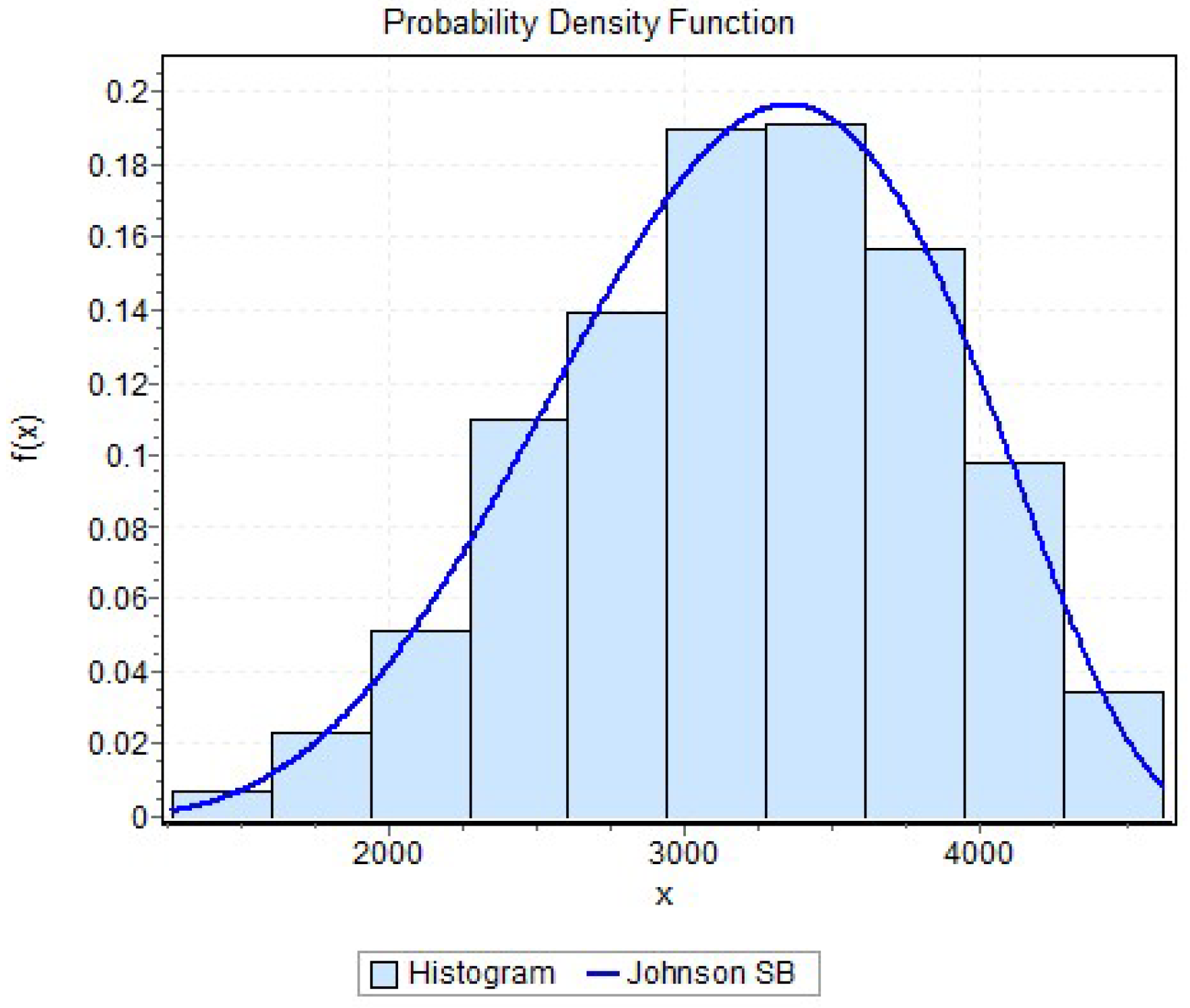 Preprints 107145 g003