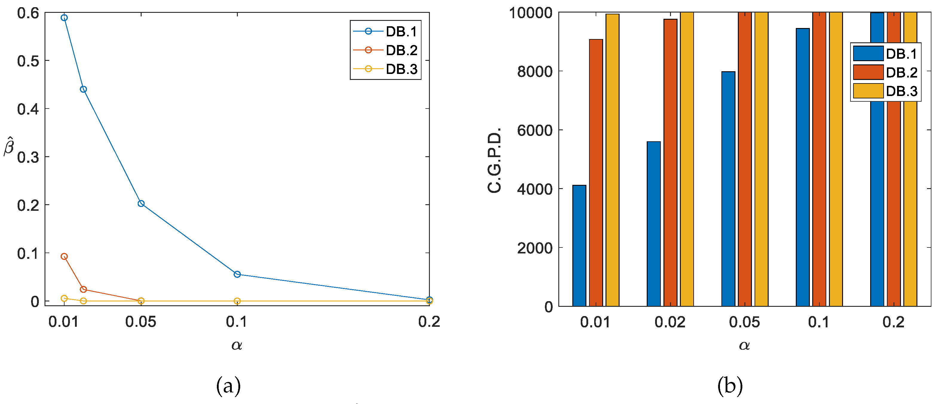 Preprints 107145 g004